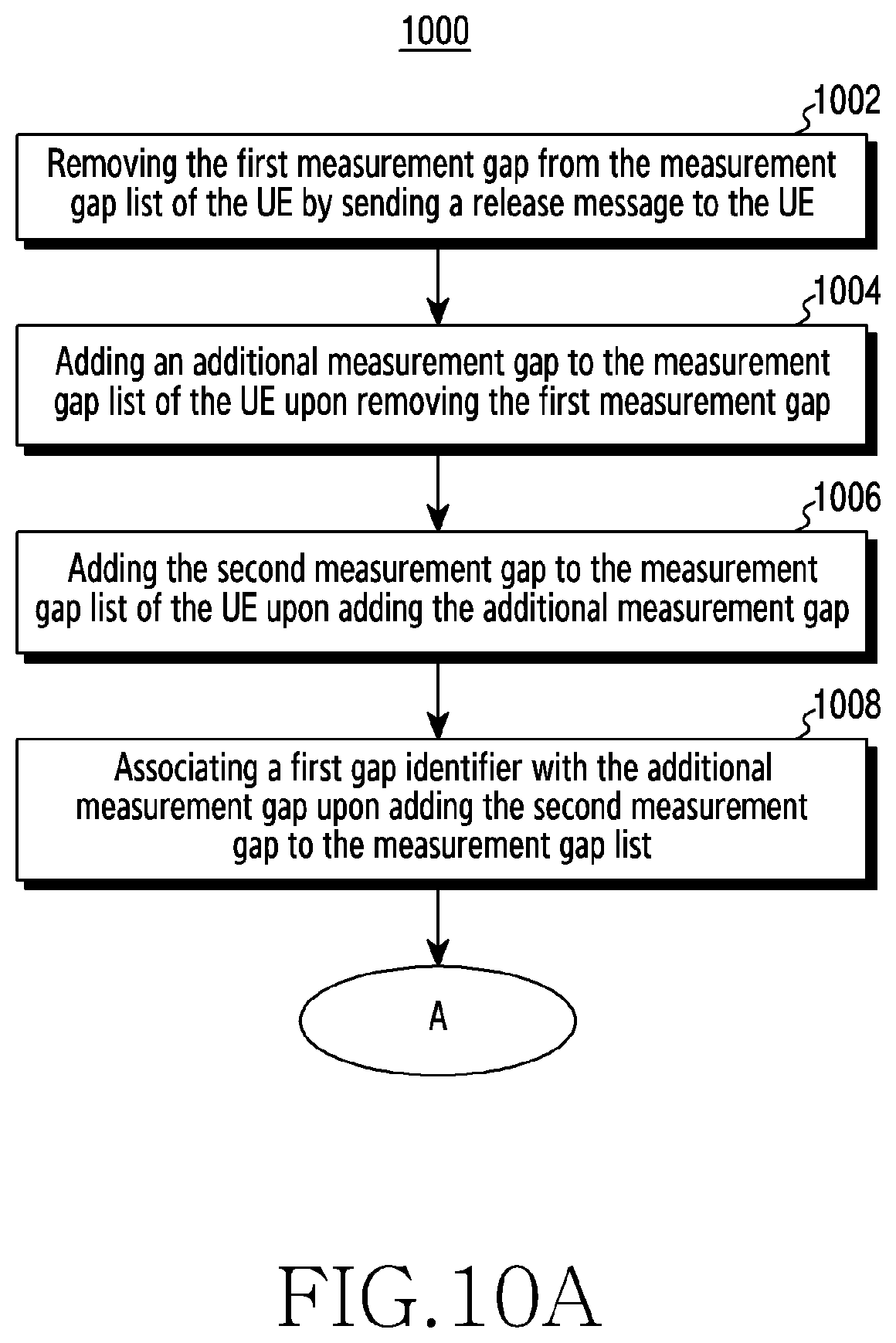 Patent US12581347 Figure 10 – Method and apparatus for managing gap configuration of multiple measurement gaps in a wireless communication system