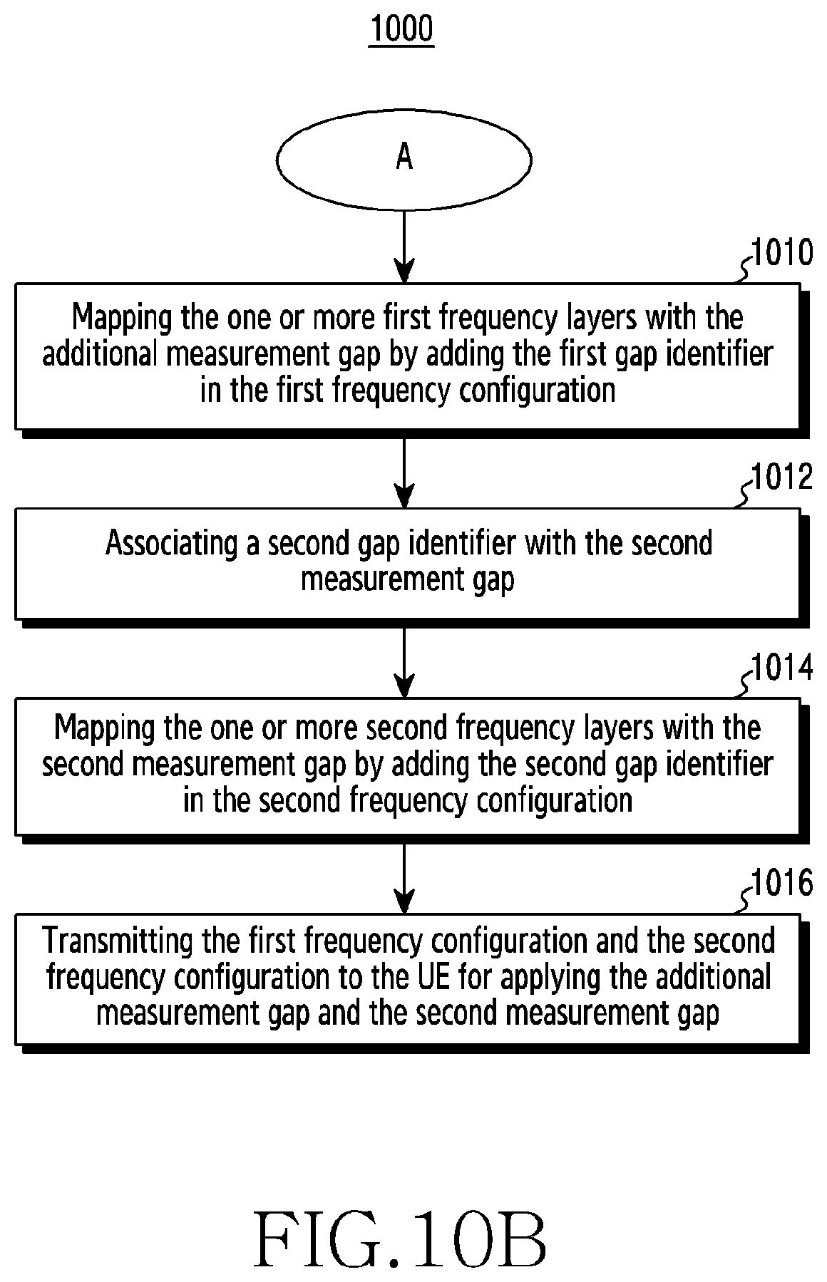 Patent US12581347 Figure 11 – Method and apparatus for managing gap configuration of multiple measurement gaps in a wireless communication system