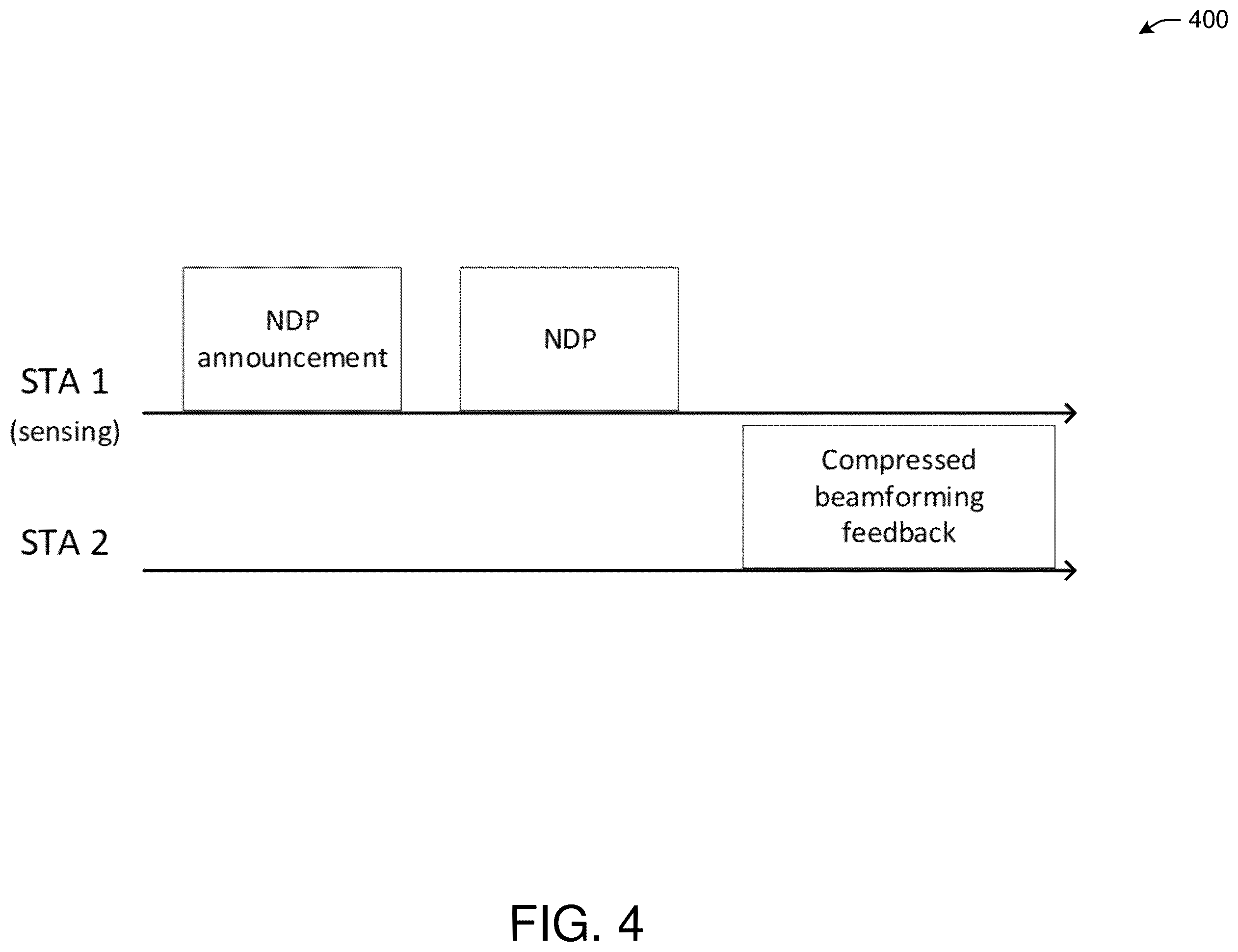 Patent US12581348 Figure 4 – Channel sounding for wireless local area network sensing