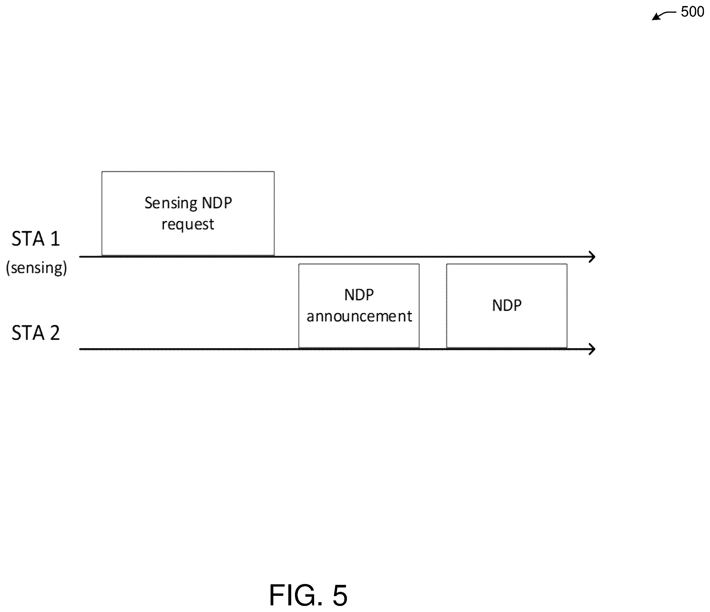 Patent US12581348 Figure 5 – Channel sounding for wireless local area network sensing