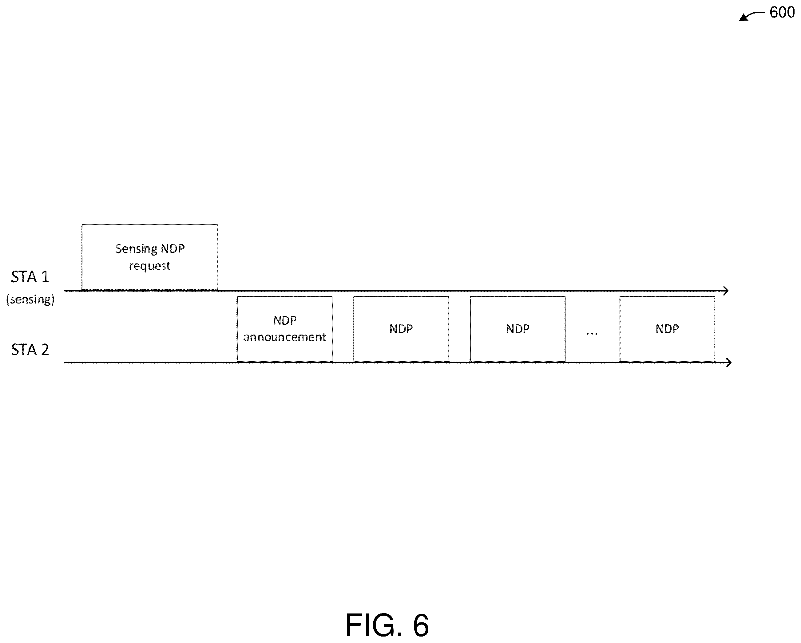 Patent US12581348 Figure 6 – Channel sounding for wireless local area network sensing