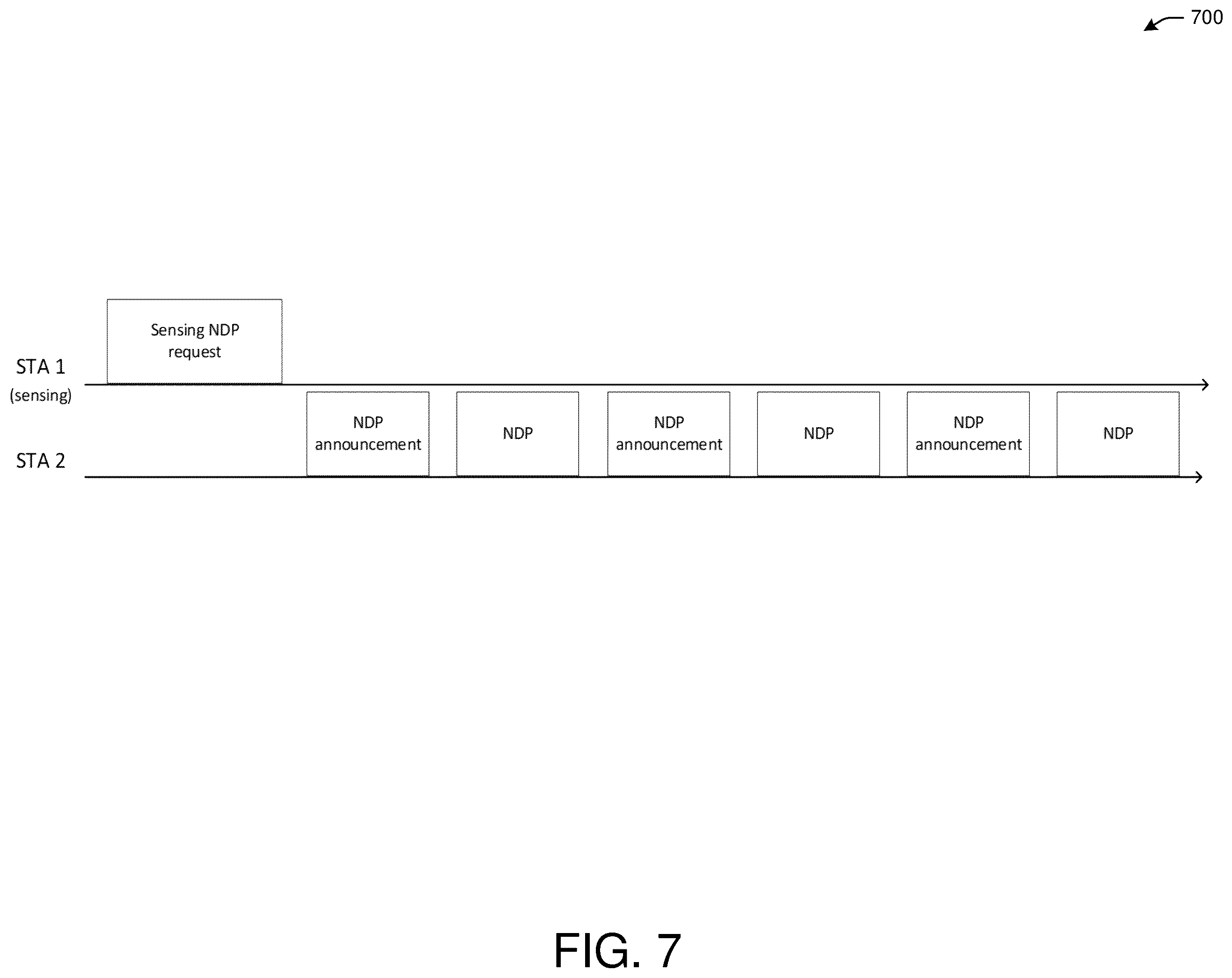 Patent US12581348 Figure 7 – Channel sounding for wireless local area network sensing