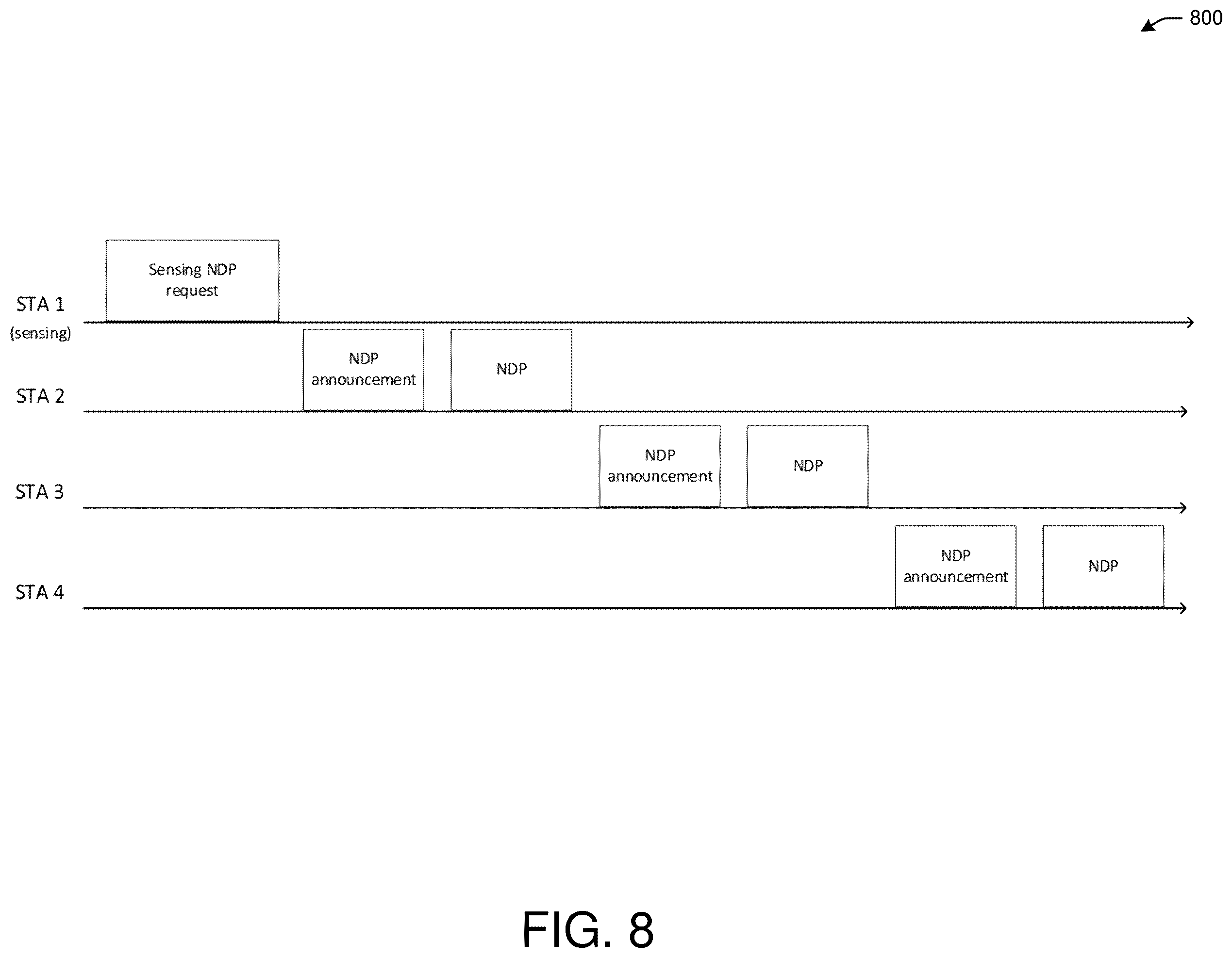 Patent US12581348 Figure 8 – Channel sounding for wireless local area network sensing