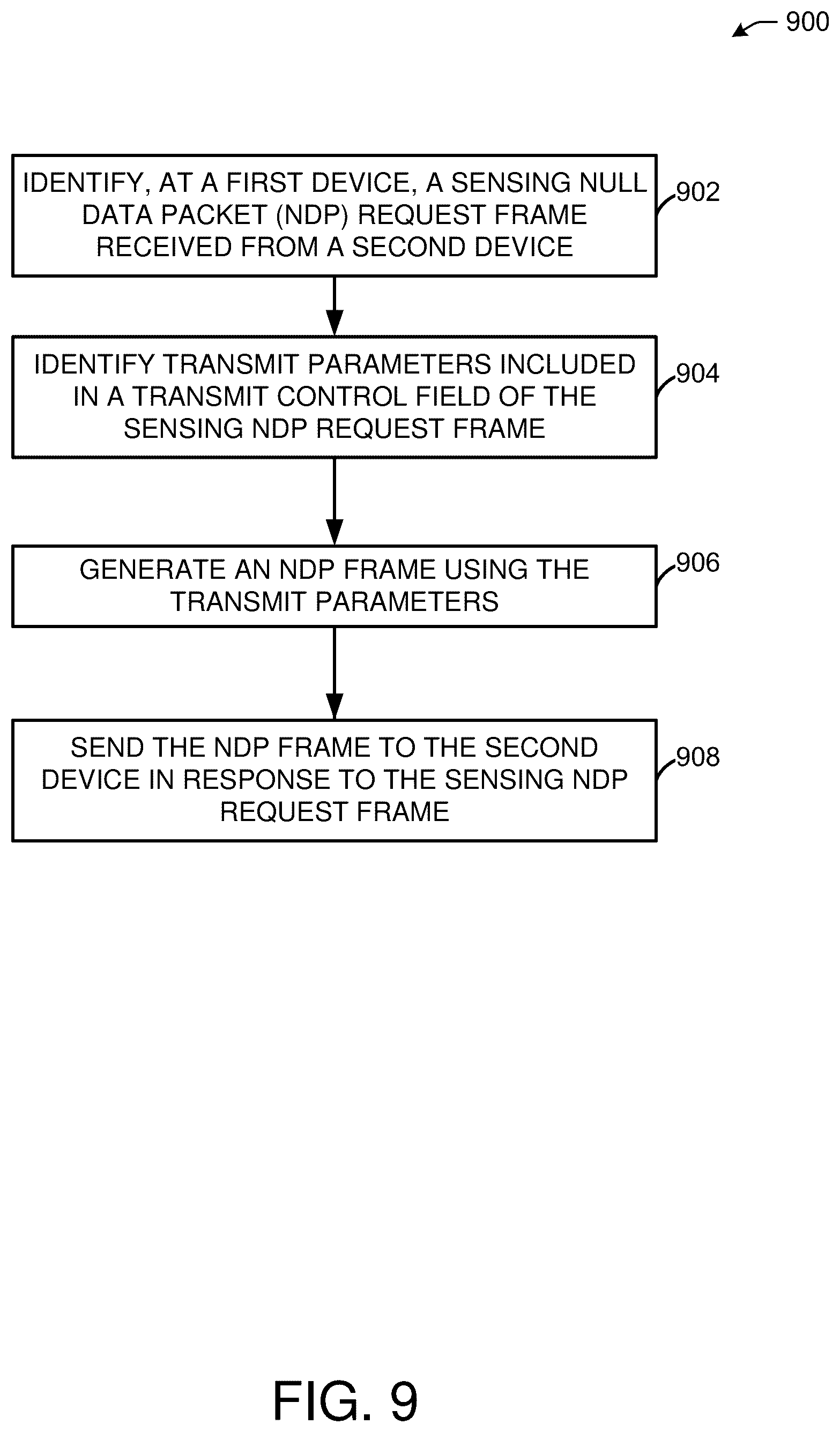Patent US12581348 Figure 9 – Channel sounding for wireless local area network sensing