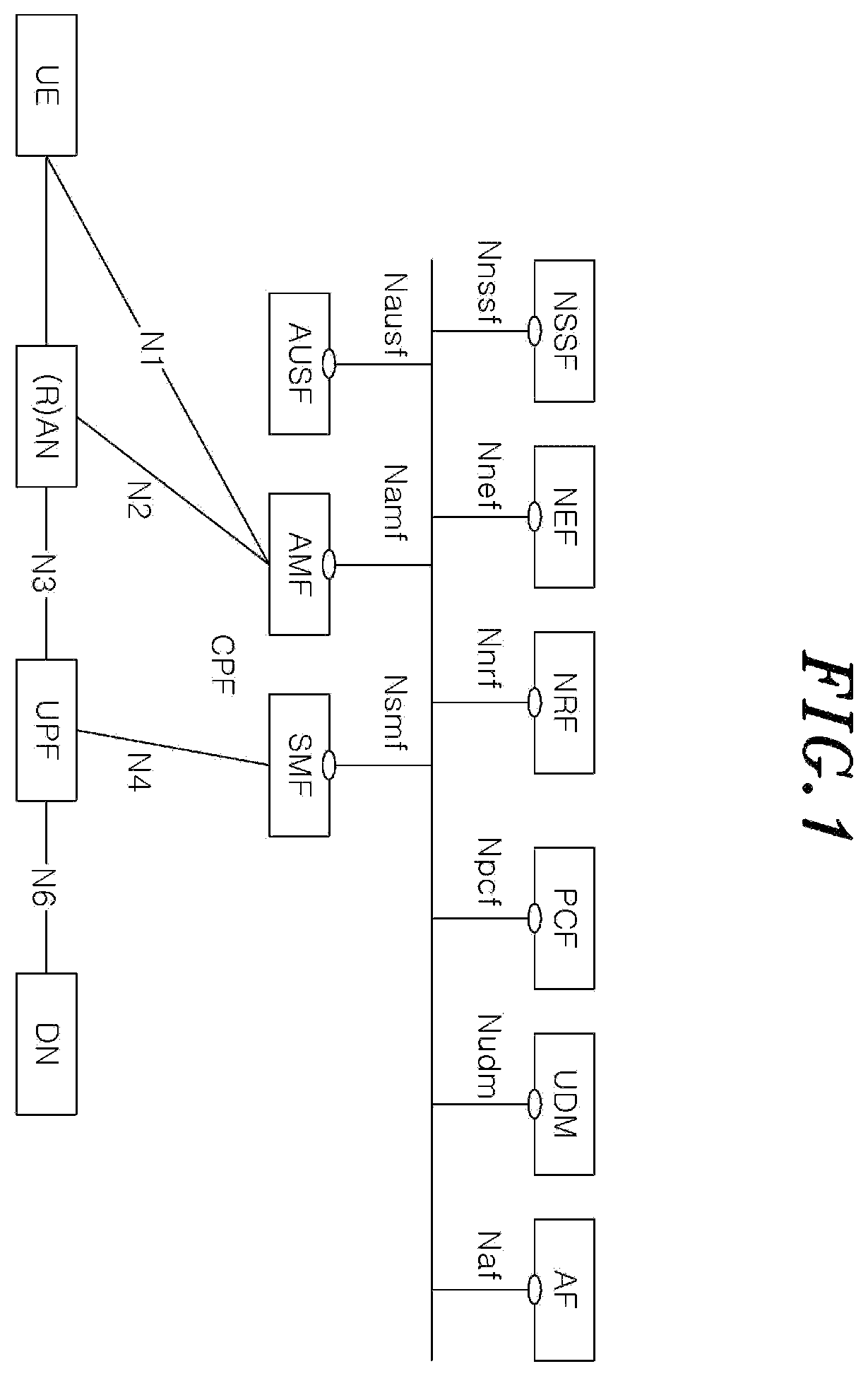 Patent US12581349 — Method by which UPF node including plurality of UPF instances performs QoS monitoring, and UPF node performing same method — Figure 1