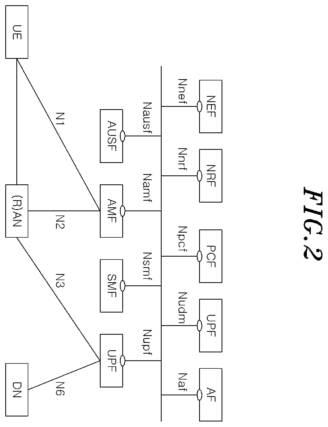 Patent US12581349 Figure 2 – Method by which UPF node including plurality of UPF instances performs QoS monitoring, and UPF node performing same method