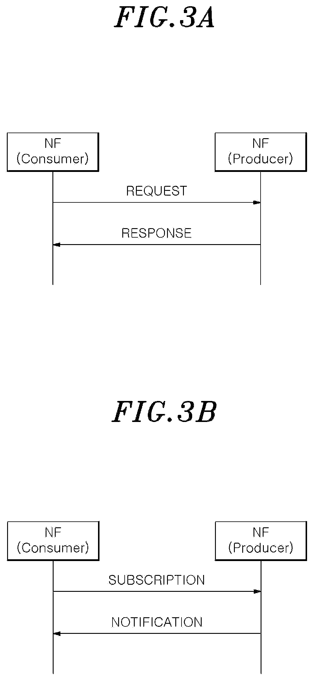 Patent US12581349 Figure 3 – Method by which UPF node including plurality of UPF instances performs QoS monitoring, and UPF node performing same method
