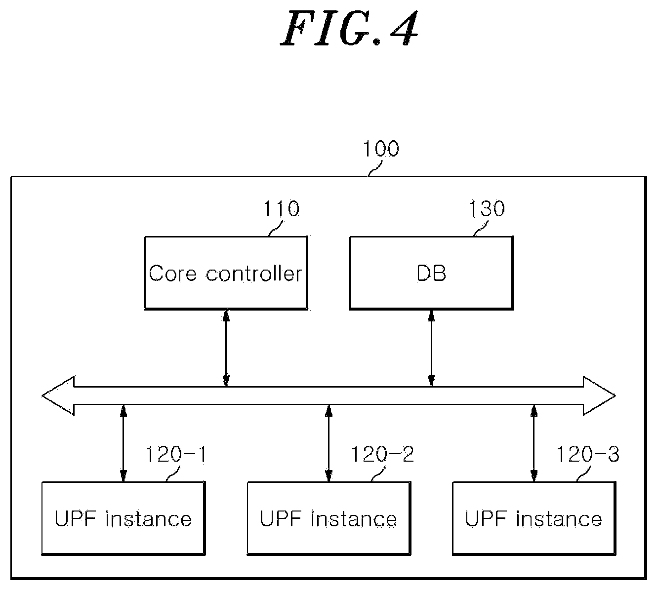Patent US12581349 Figure 4 – Method by which UPF node including plurality of UPF instances performs QoS monitoring, and UPF node performing same method