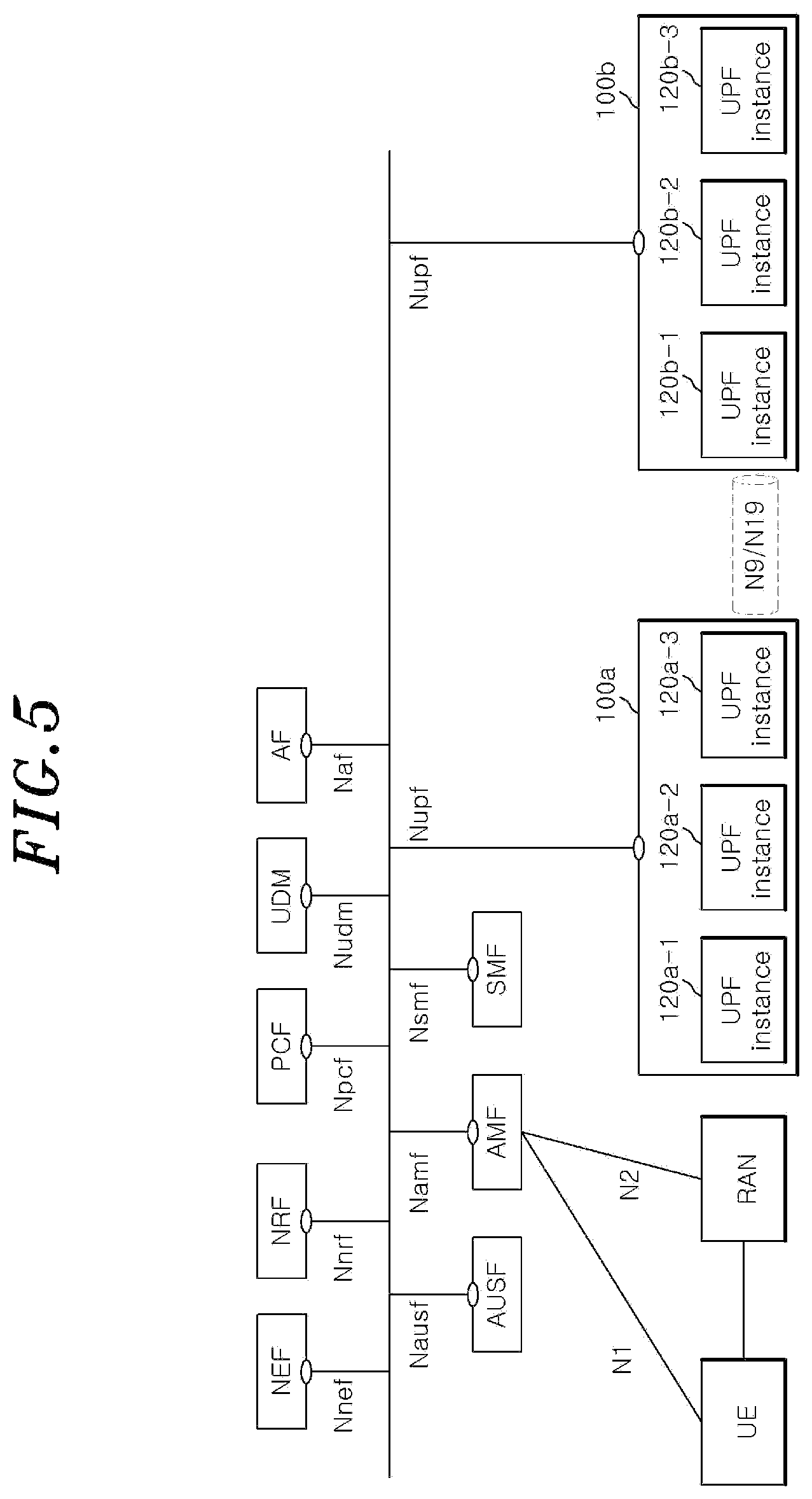 Patent US12581349 Figure 5 – Method by which UPF node including plurality of UPF instances performs QoS monitoring, and UPF node performing same method
