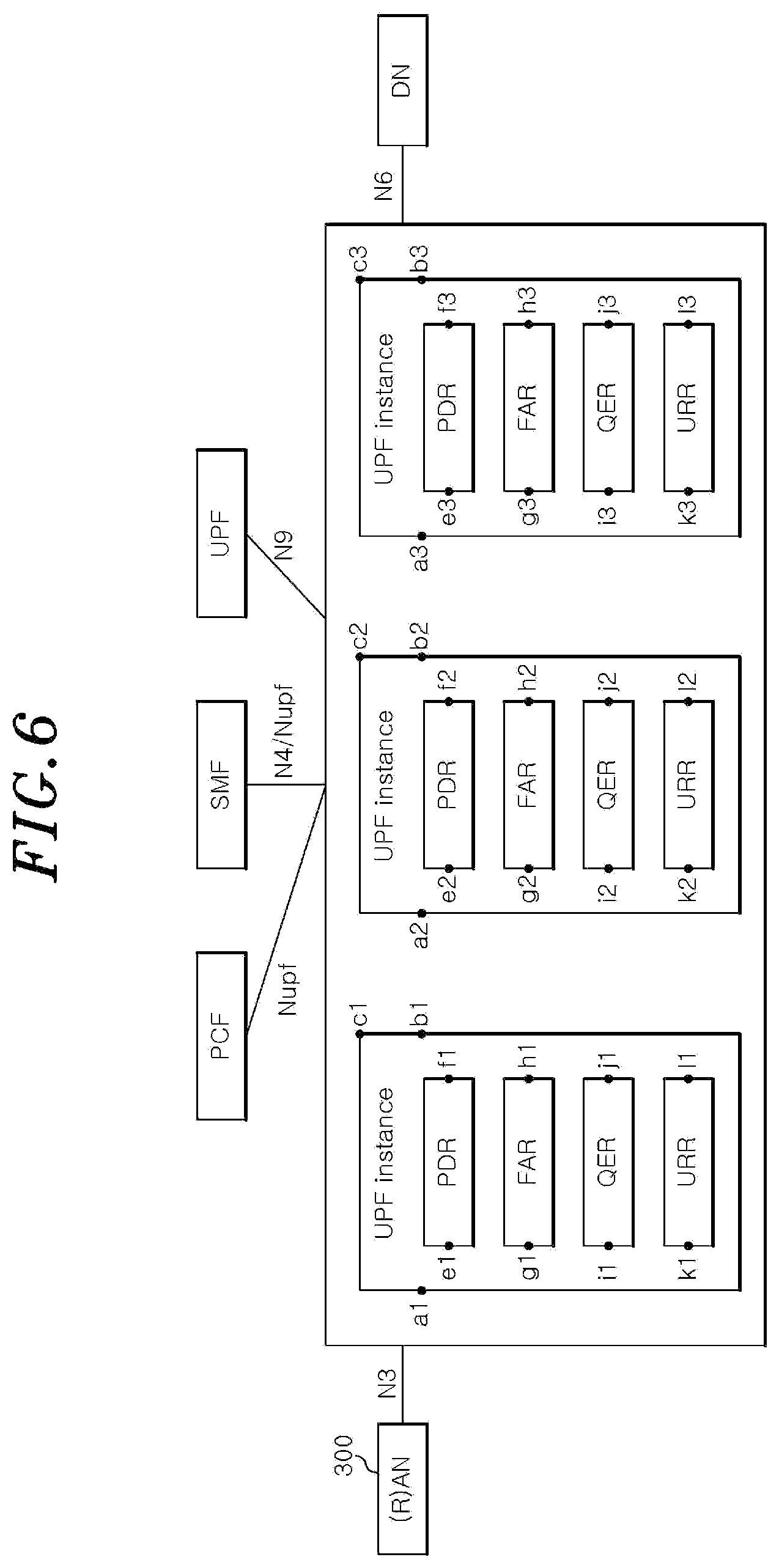Patent US12581349 Figure 6 – Method by which UPF node including plurality of UPF instances performs QoS monitoring, and UPF node performing same method