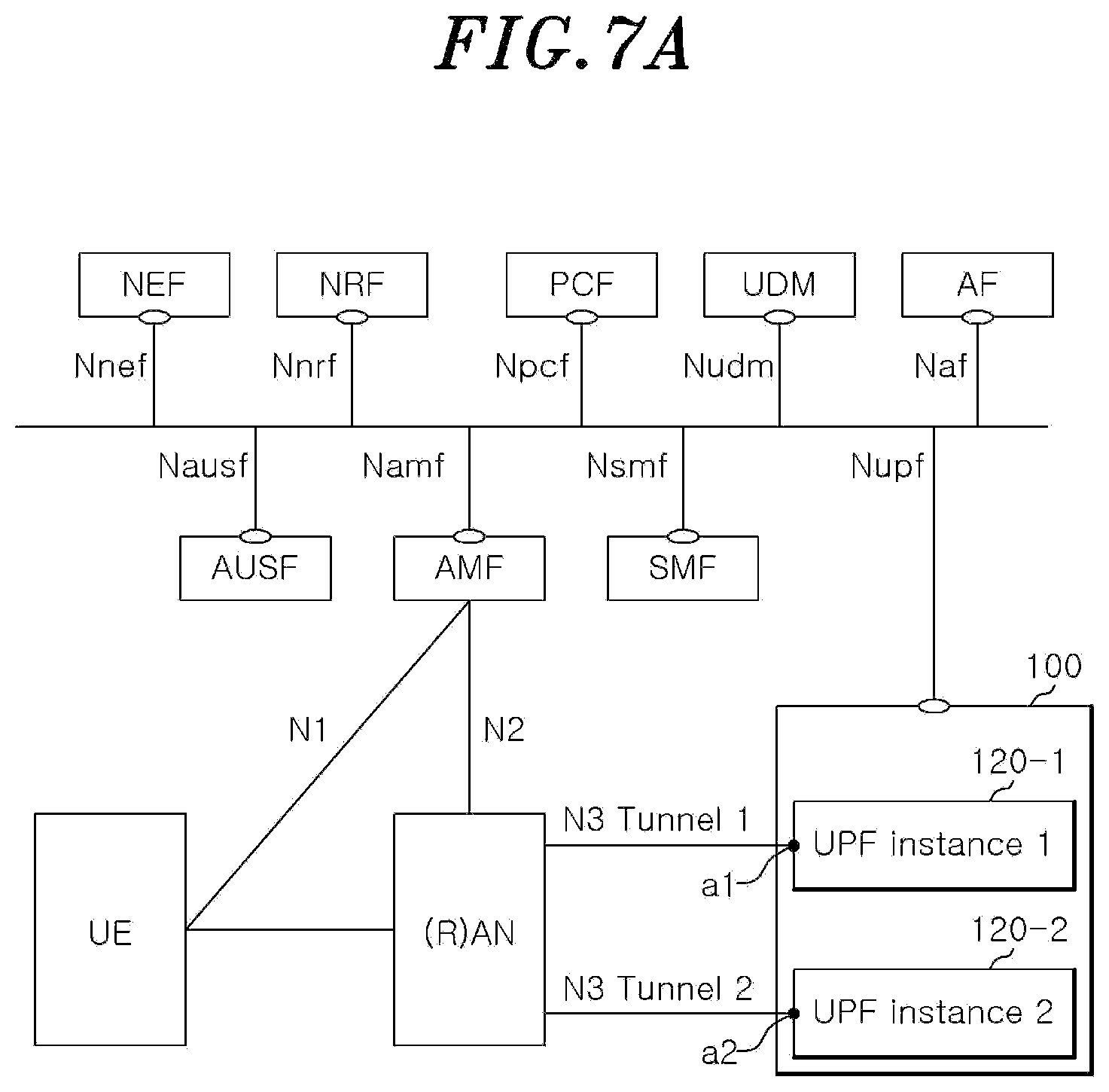 Patent US12581349 Figure 7 – Method by which UPF node including plurality of UPF instances performs QoS monitoring, and UPF node performing same method
