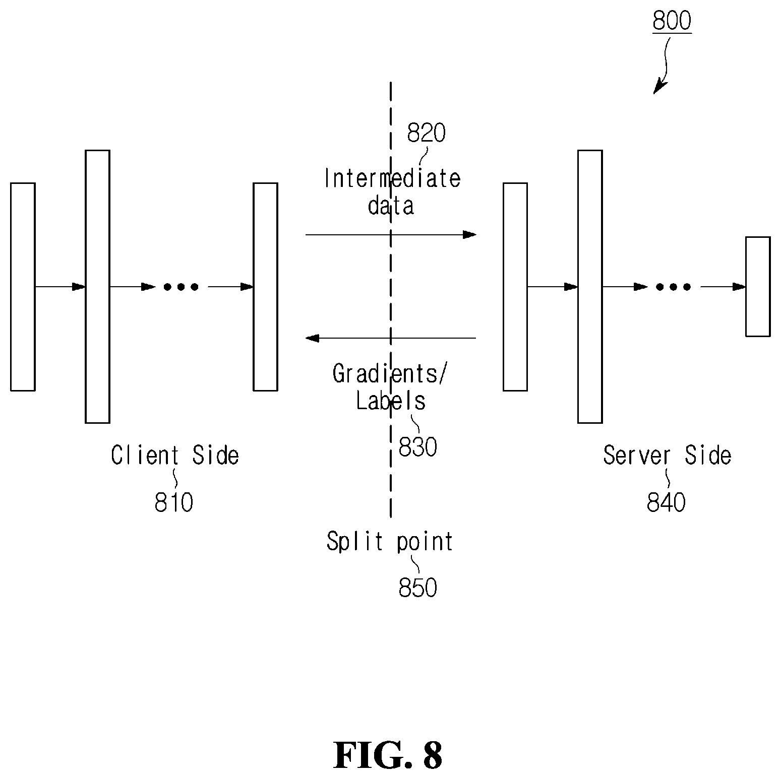 Patent US12581350 Figure 9 – Method and device for adjusting split point in wireless communication system