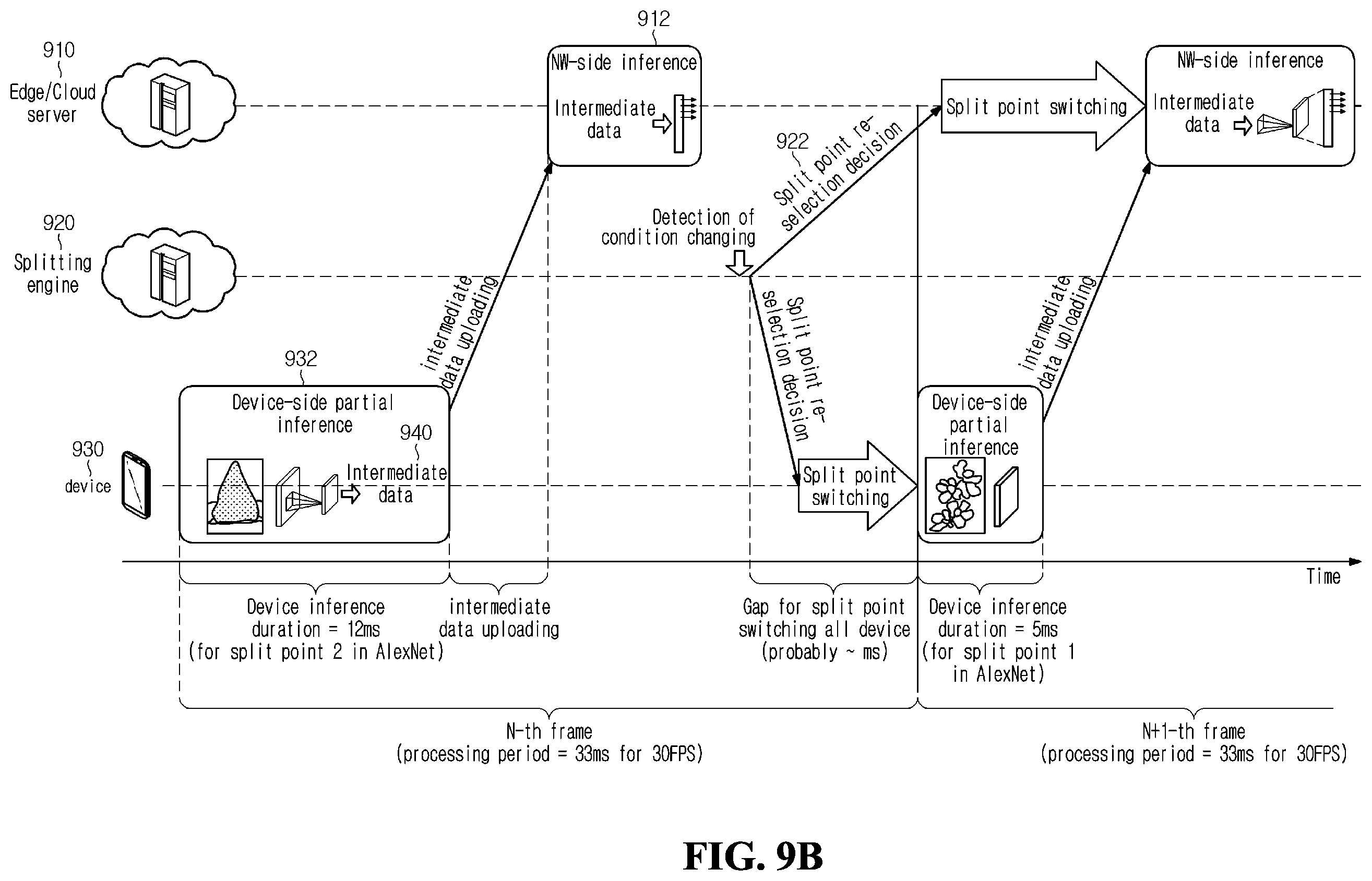 Patent US12581350 Figure 10 – Method and device for adjusting split point in wireless communication system