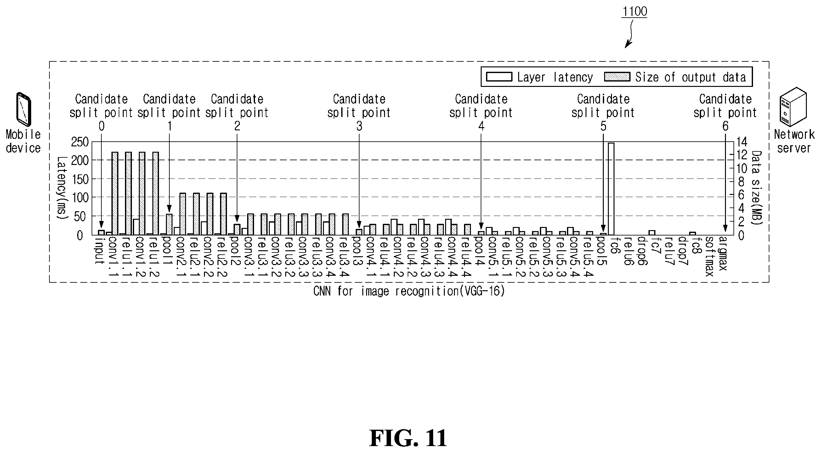 Patent US12581350 Figure 12 – Method and device for adjusting split point in wireless communication system