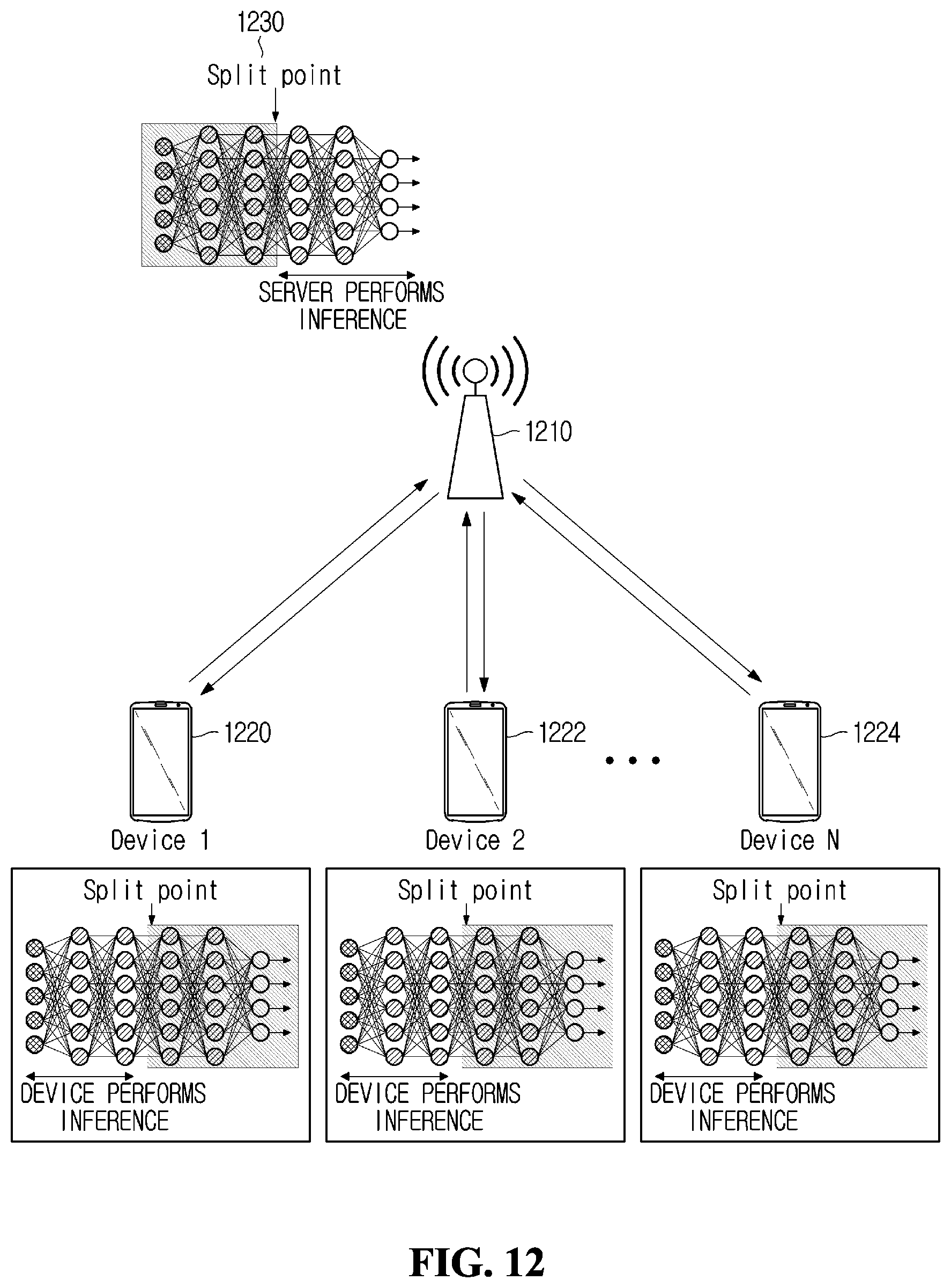 Patent US12581350 Figure 13 – Method and device for adjusting split point in wireless communication system