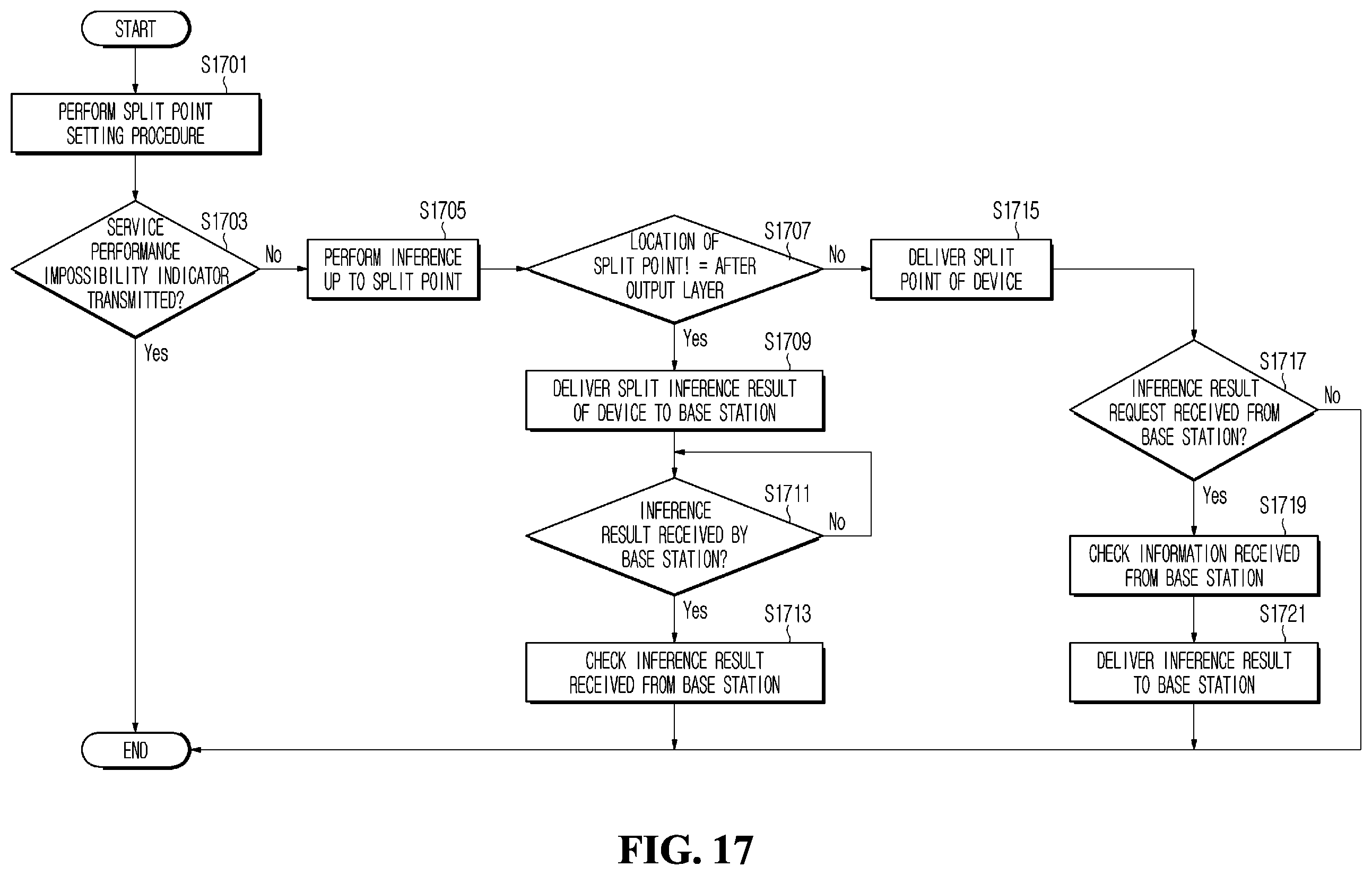 Patent US12581350 Figure 17 – Method and device for adjusting split point in wireless communication system