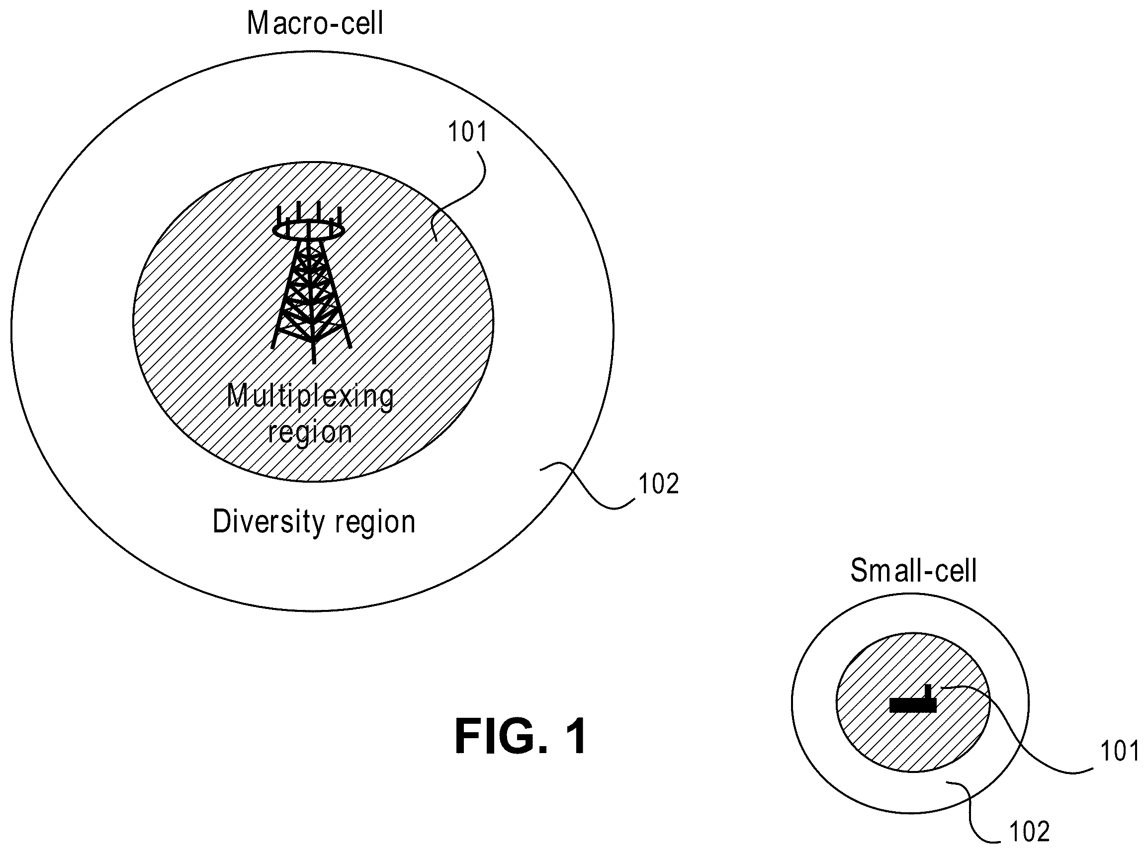 Patent US12581351 Figure 1 – Systems and methods for exploiting inter-cell multiplexing gain in wireless cellular systems via distributed input distributed output technology