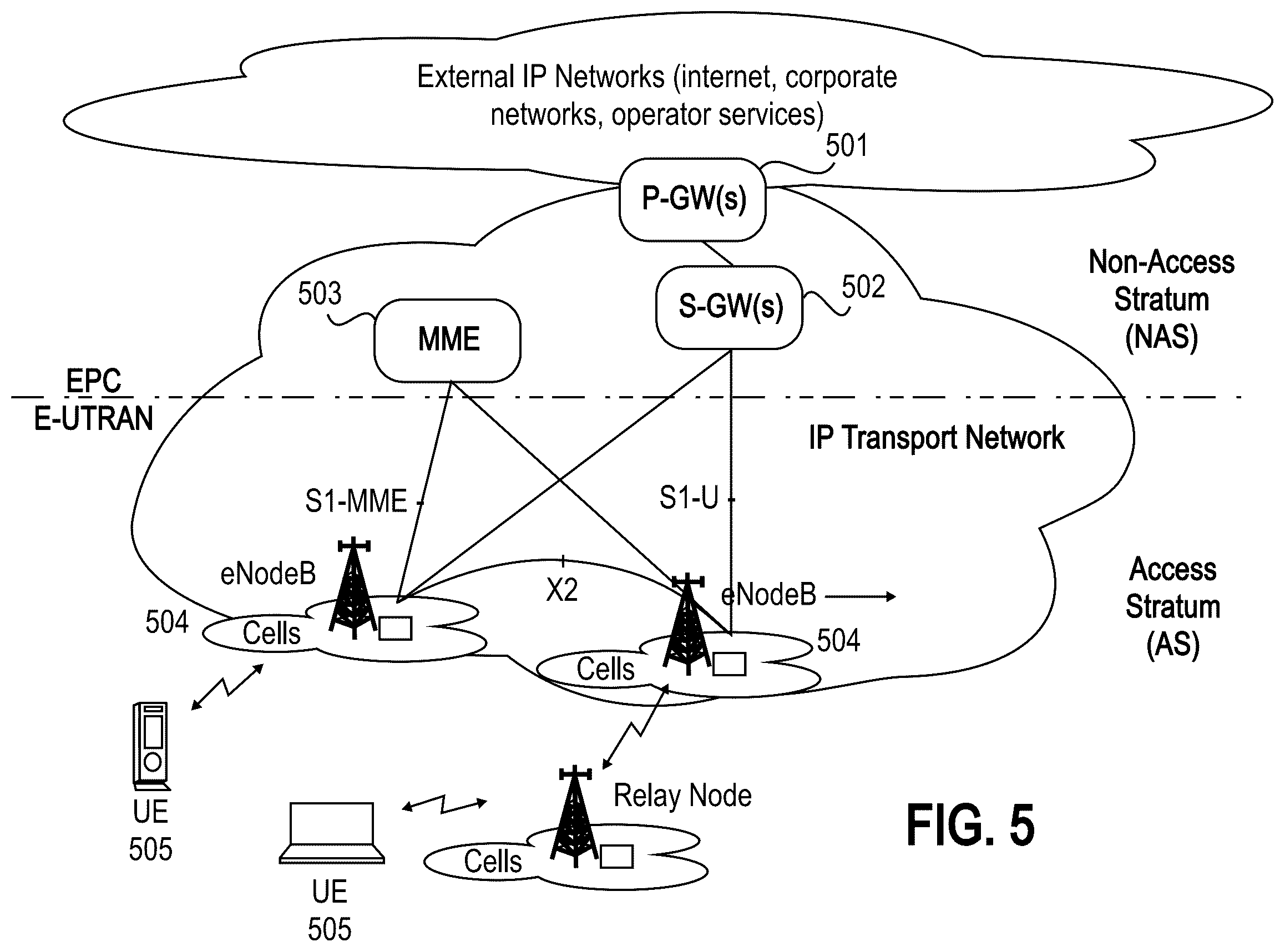 Patent US12581351 Figure 5 – Systems and methods for exploiting inter-cell multiplexing gain in wireless cellular systems via distributed input distributed output technology