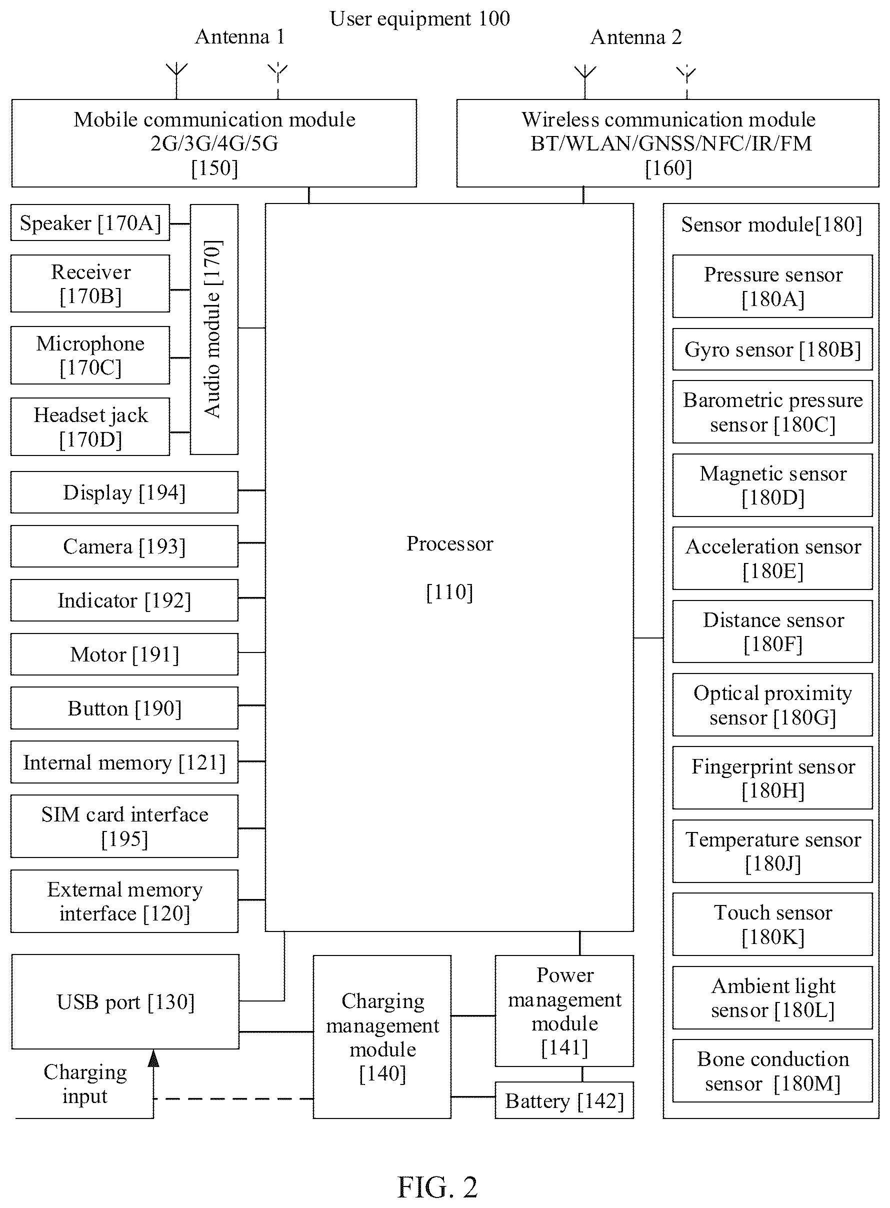 Patent US12581352 Figure 2 – Data transmission method, user equipment, and base station