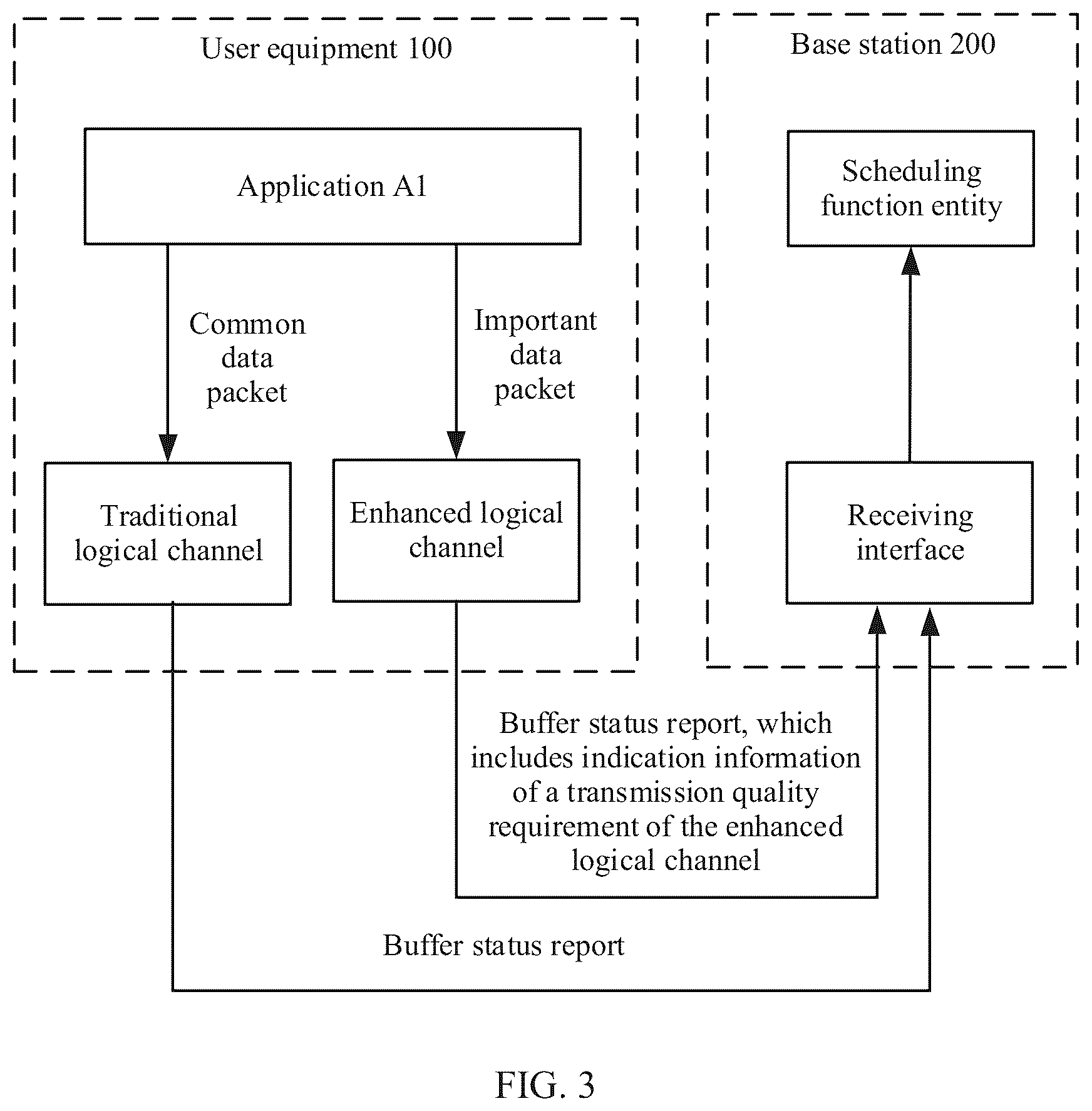 Patent US12581352 Figure 3 – Data transmission method, user equipment, and base station