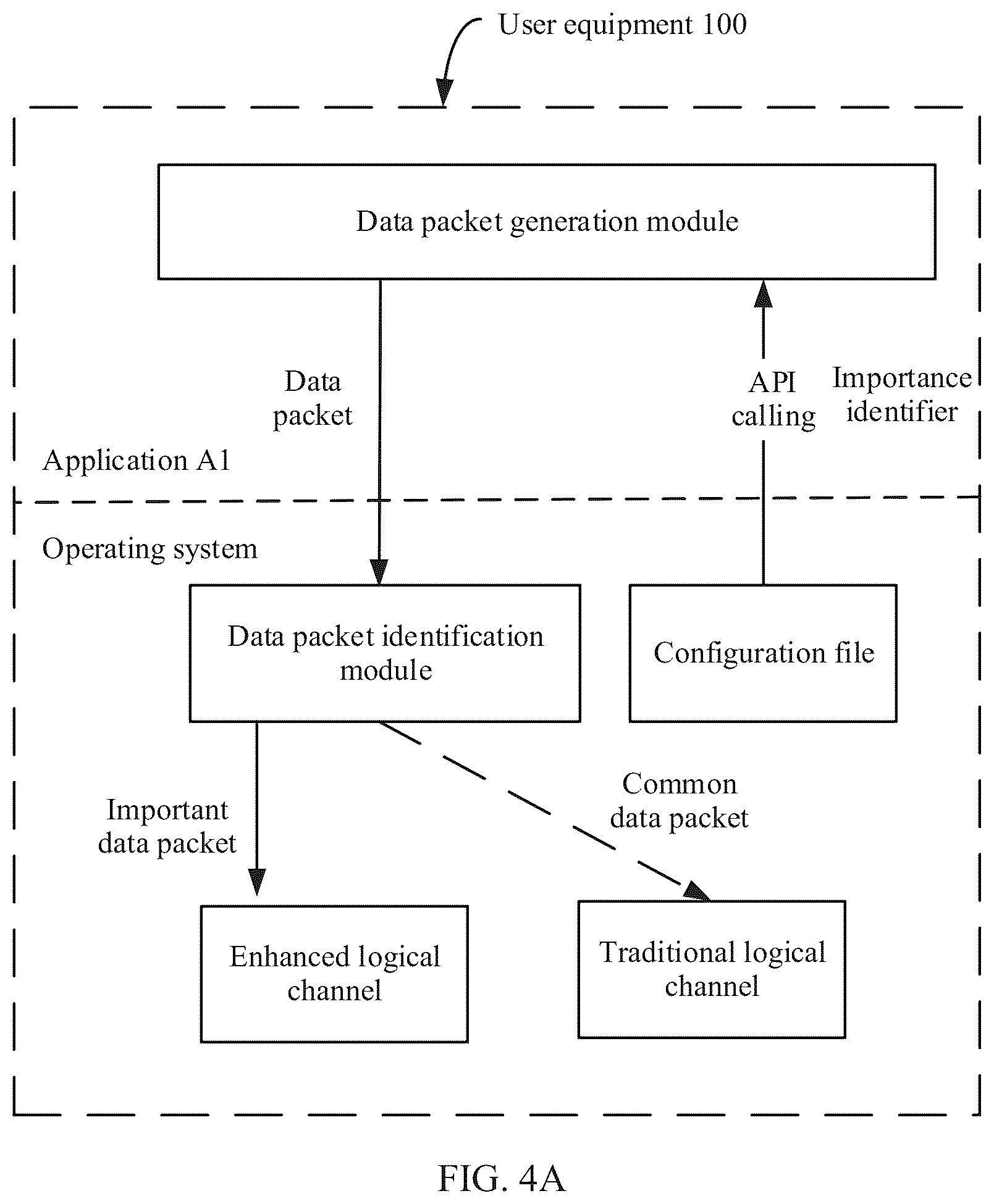 Patent US12581352 Figure 4 – Data transmission method, user equipment, and base station