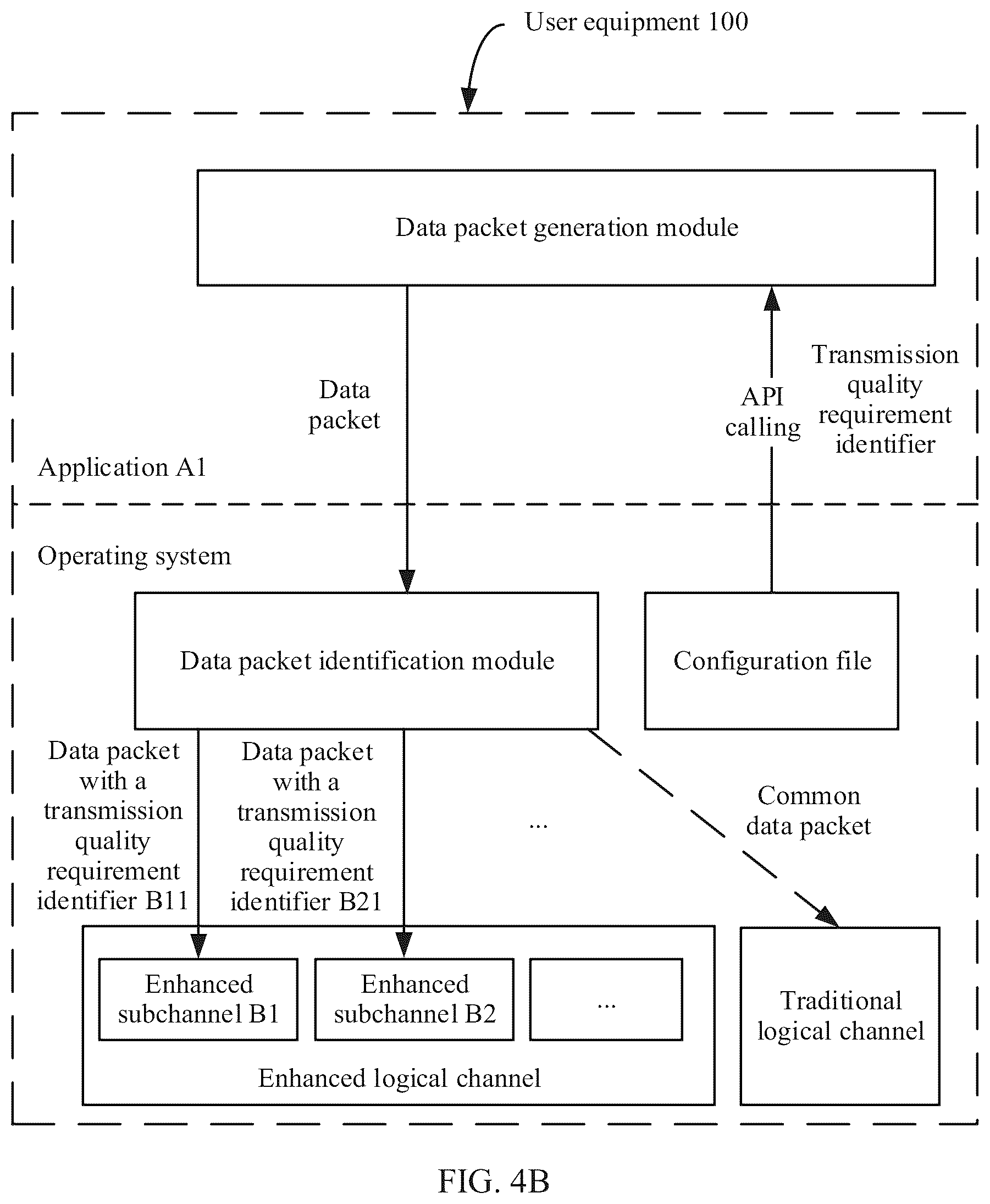 Patent US12581352 Figure 5 – Data transmission method, user equipment, and base station