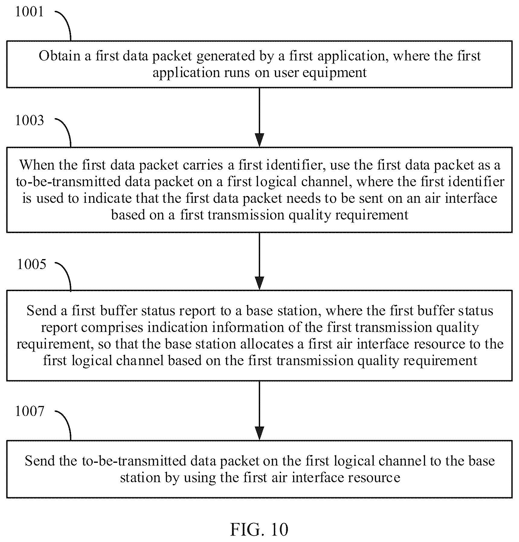 Patent US12581352 Figure 14 – Data transmission method, user equipment, and base station
