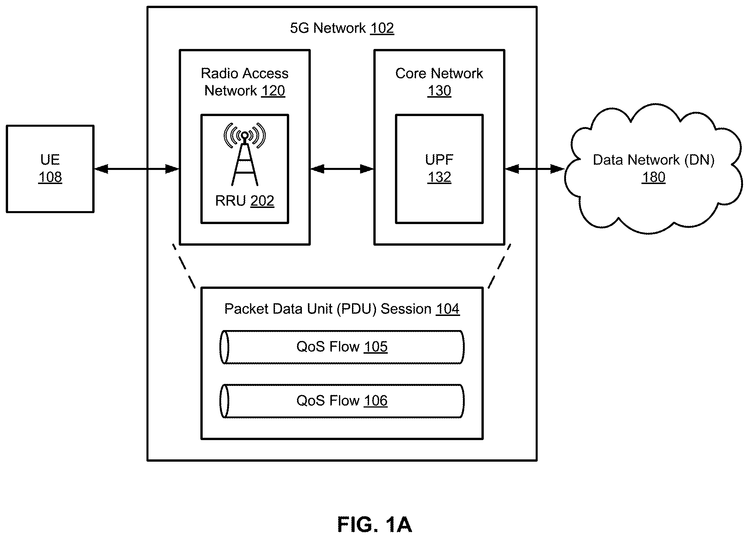 Patent US12581353 Figure 1 – Utilization of virtualized distributed units at cell sites