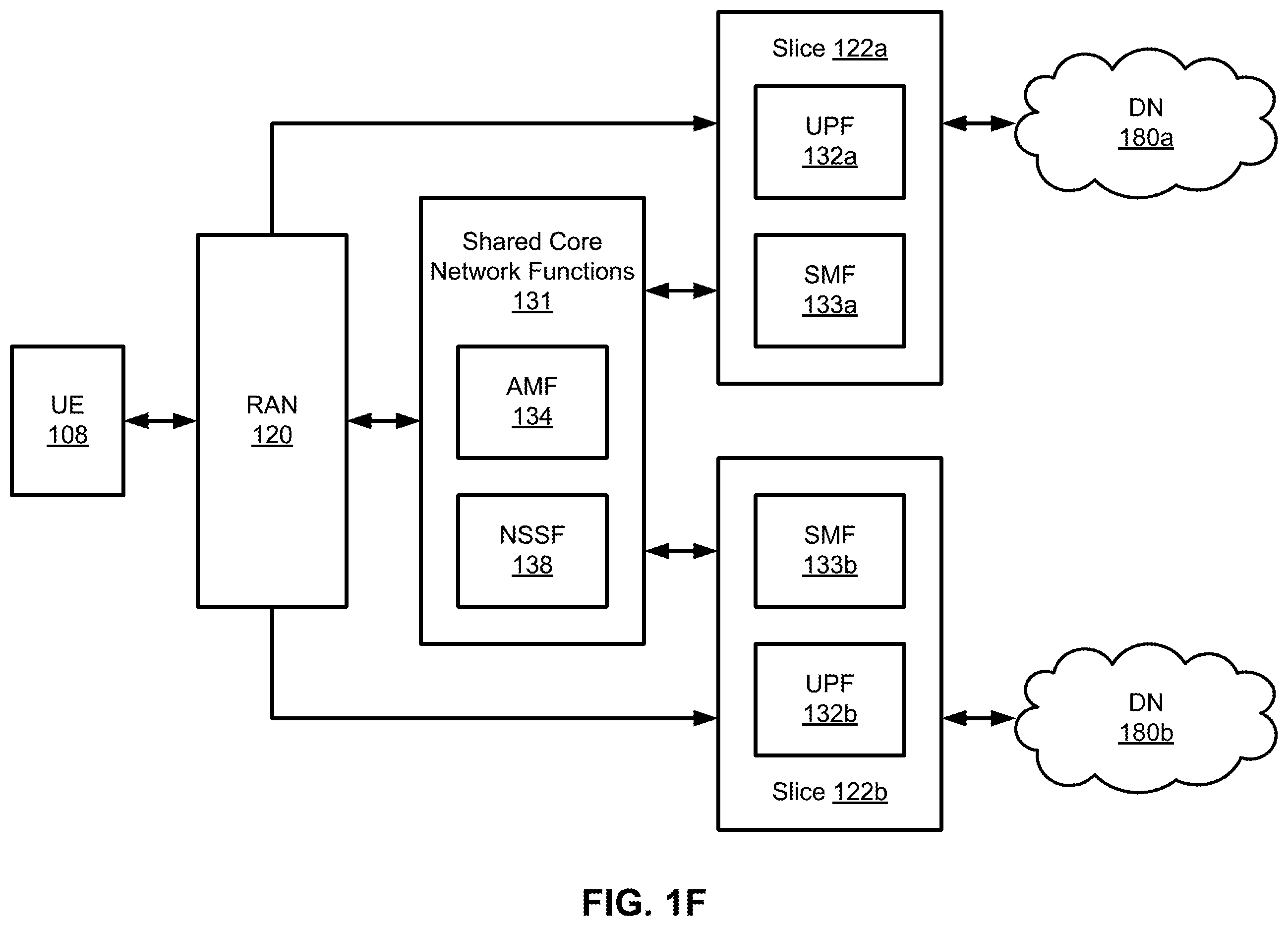 Patent US12581353 Figure 6 – Utilization of virtualized distributed units at cell sites