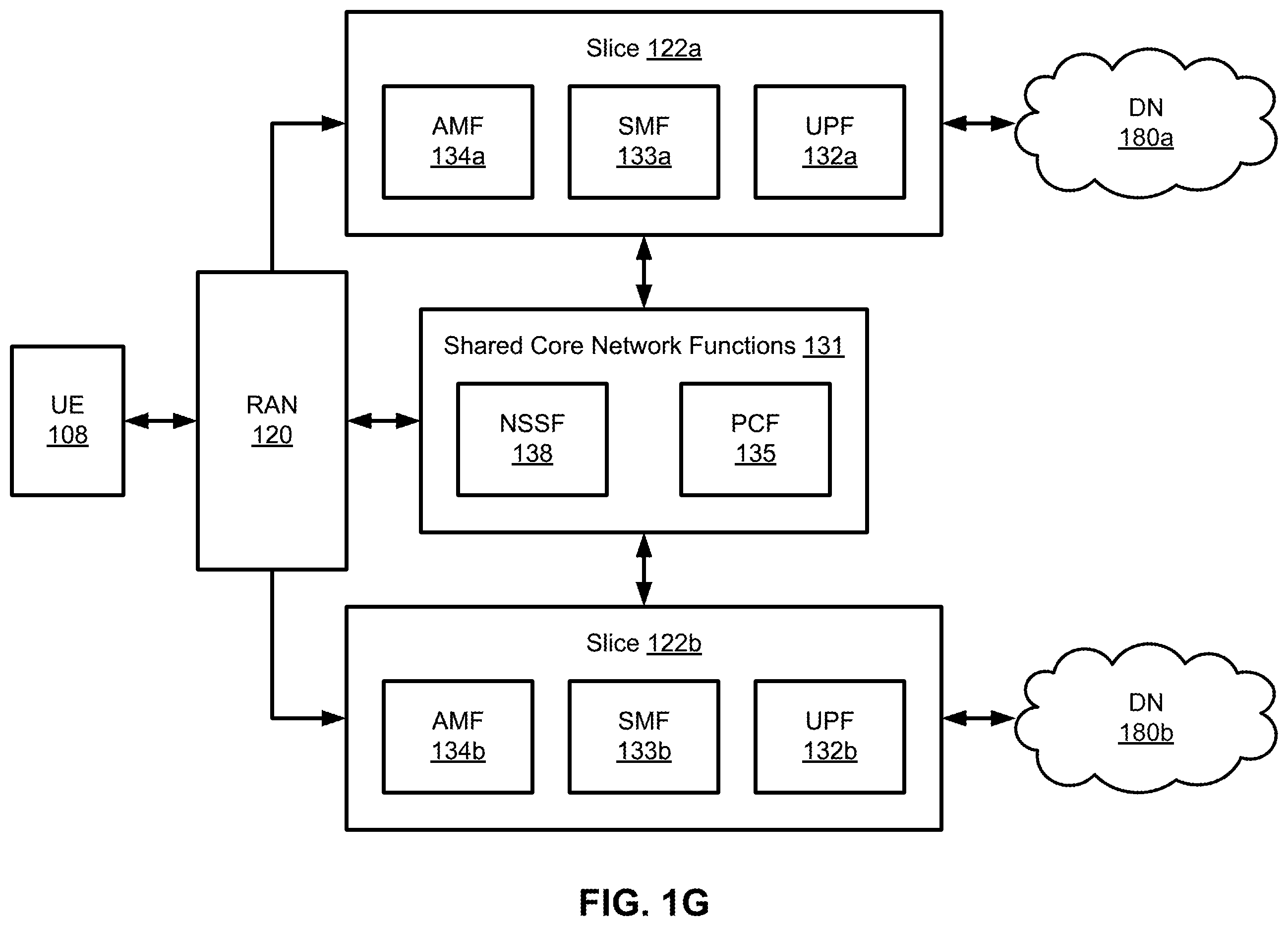 Patent US12581353 Figure 7 – Utilization of virtualized distributed units at cell sites