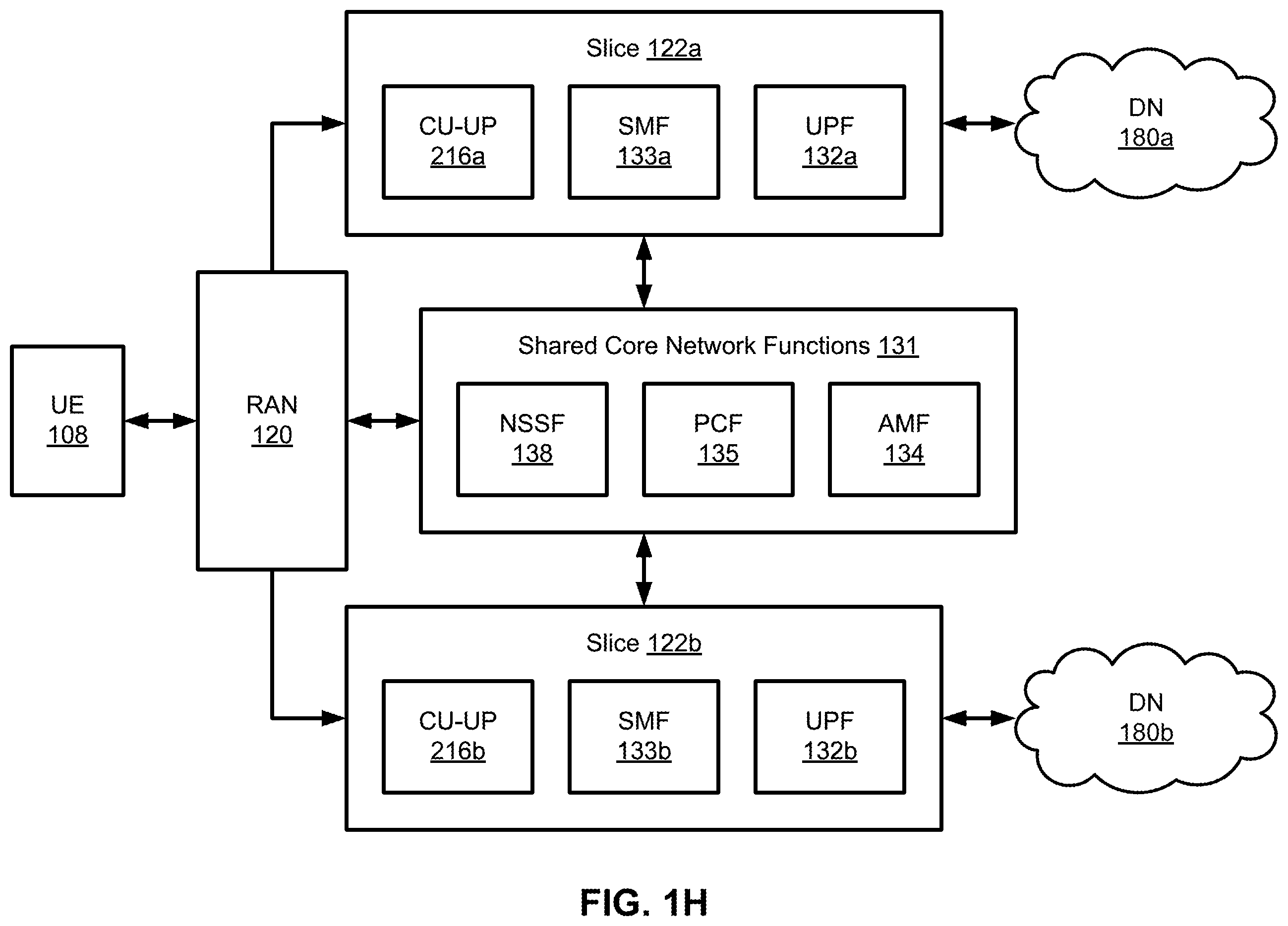 Patent US12581353 Figure 8 – Utilization of virtualized distributed units at cell sites
