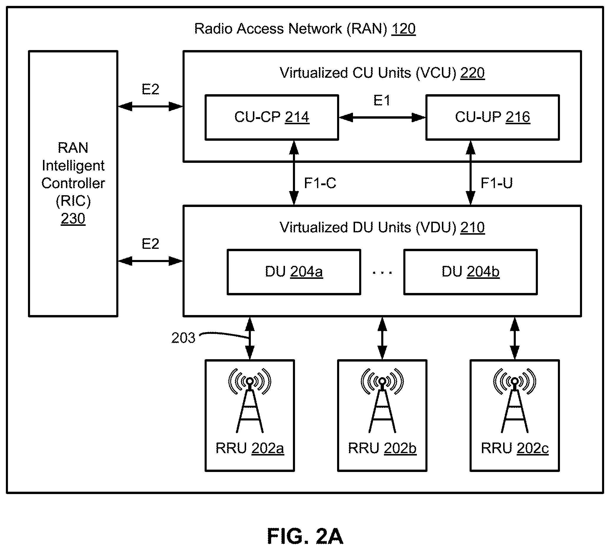 Patent US12581353 Figure 9 – Utilization of virtualized distributed units at cell sites