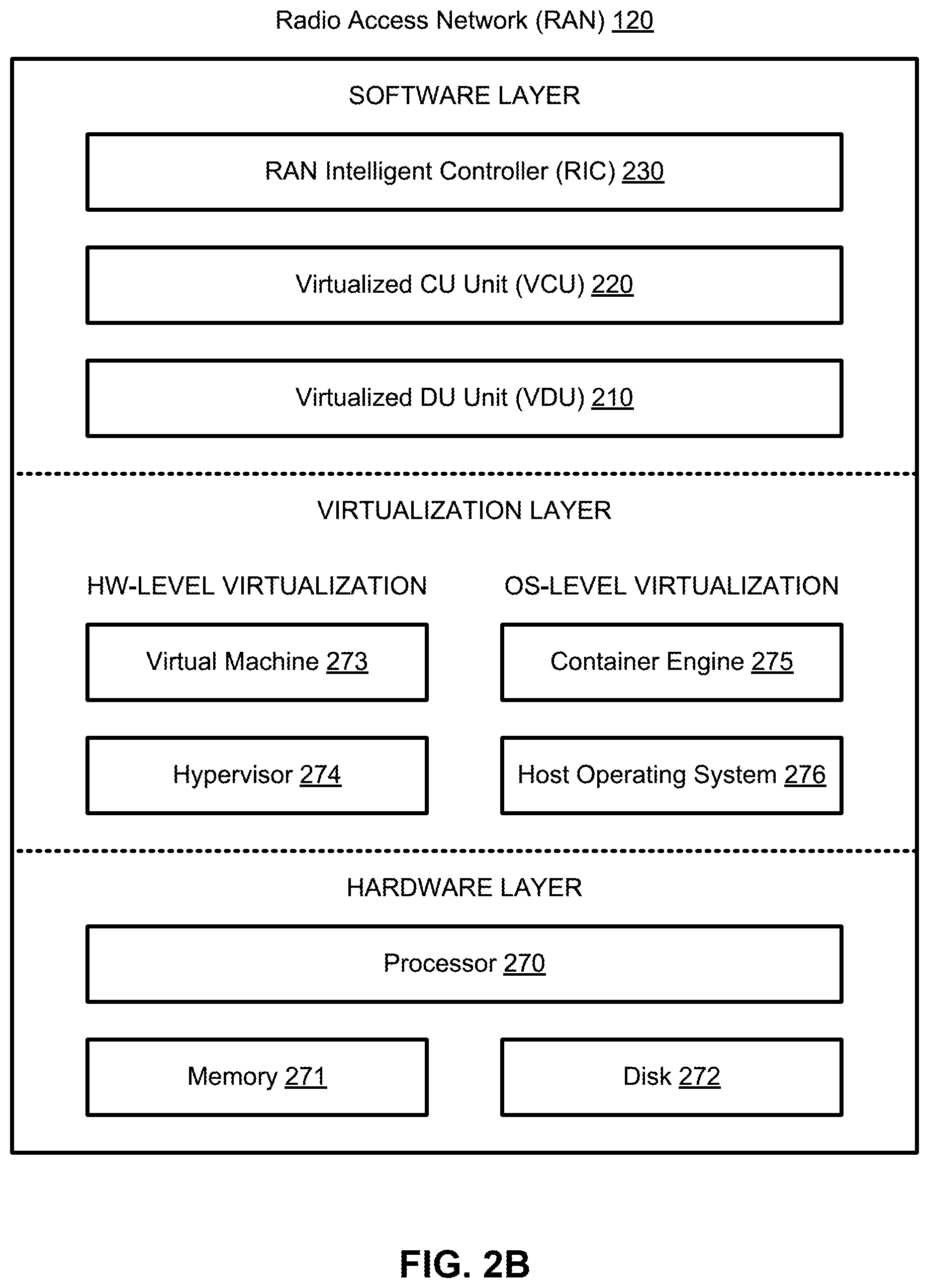 Patent US12581353 Figure 10 – Utilization of virtualized distributed units at cell sites