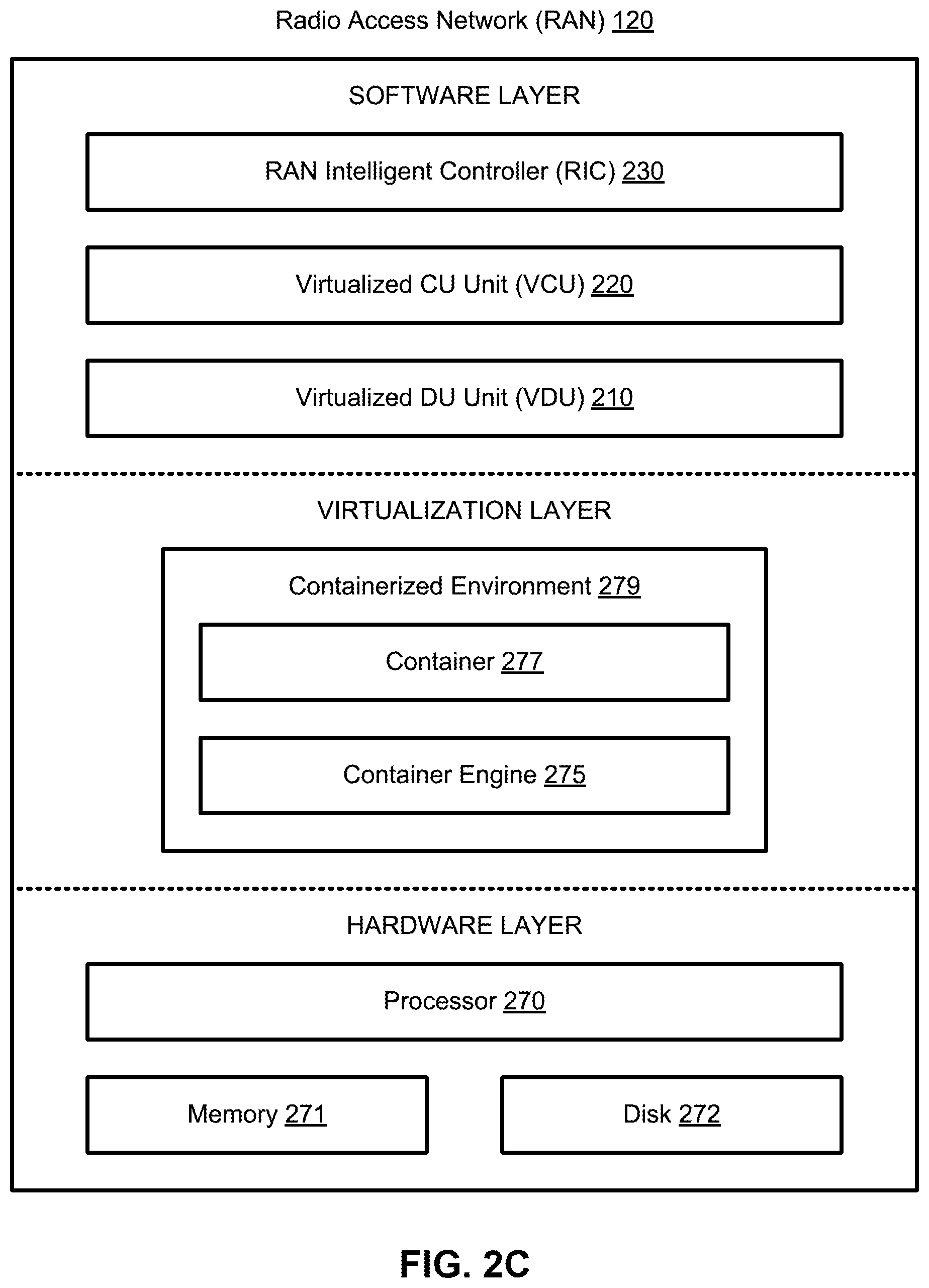 Patent US12581353 Figure 11 – Utilization of virtualized distributed units at cell sites