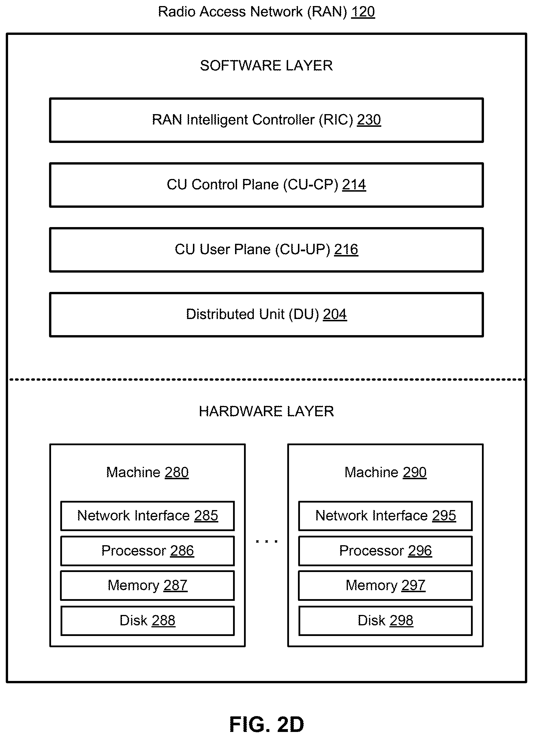 Patent US12581353 Figure 12 – Utilization of virtualized distributed units at cell sites