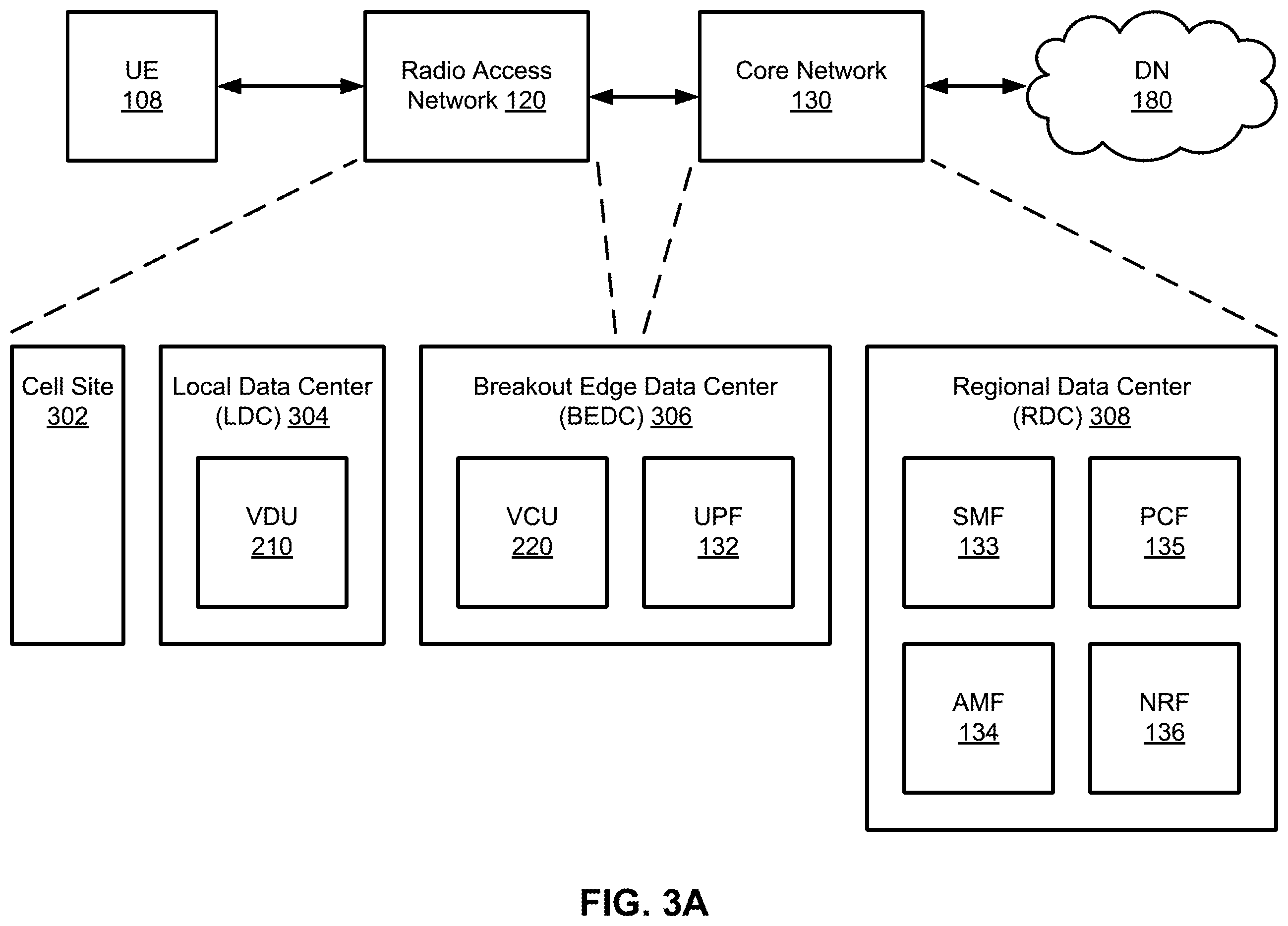 Patent US12581353 Figure 15 – Utilization of virtualized distributed units at cell sites