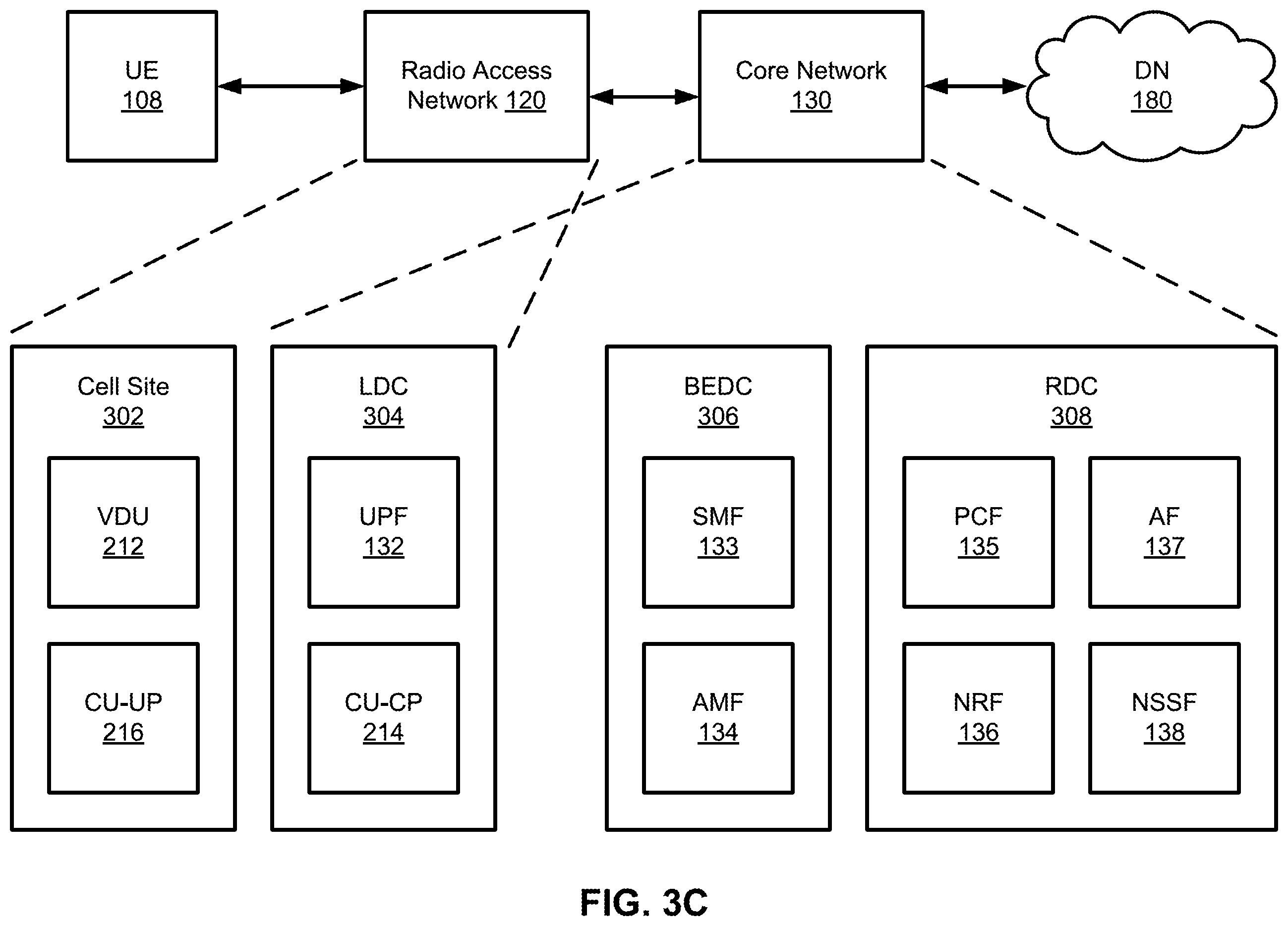 Patent US12581353 Figure 17 – Utilization of virtualized distributed units at cell sites