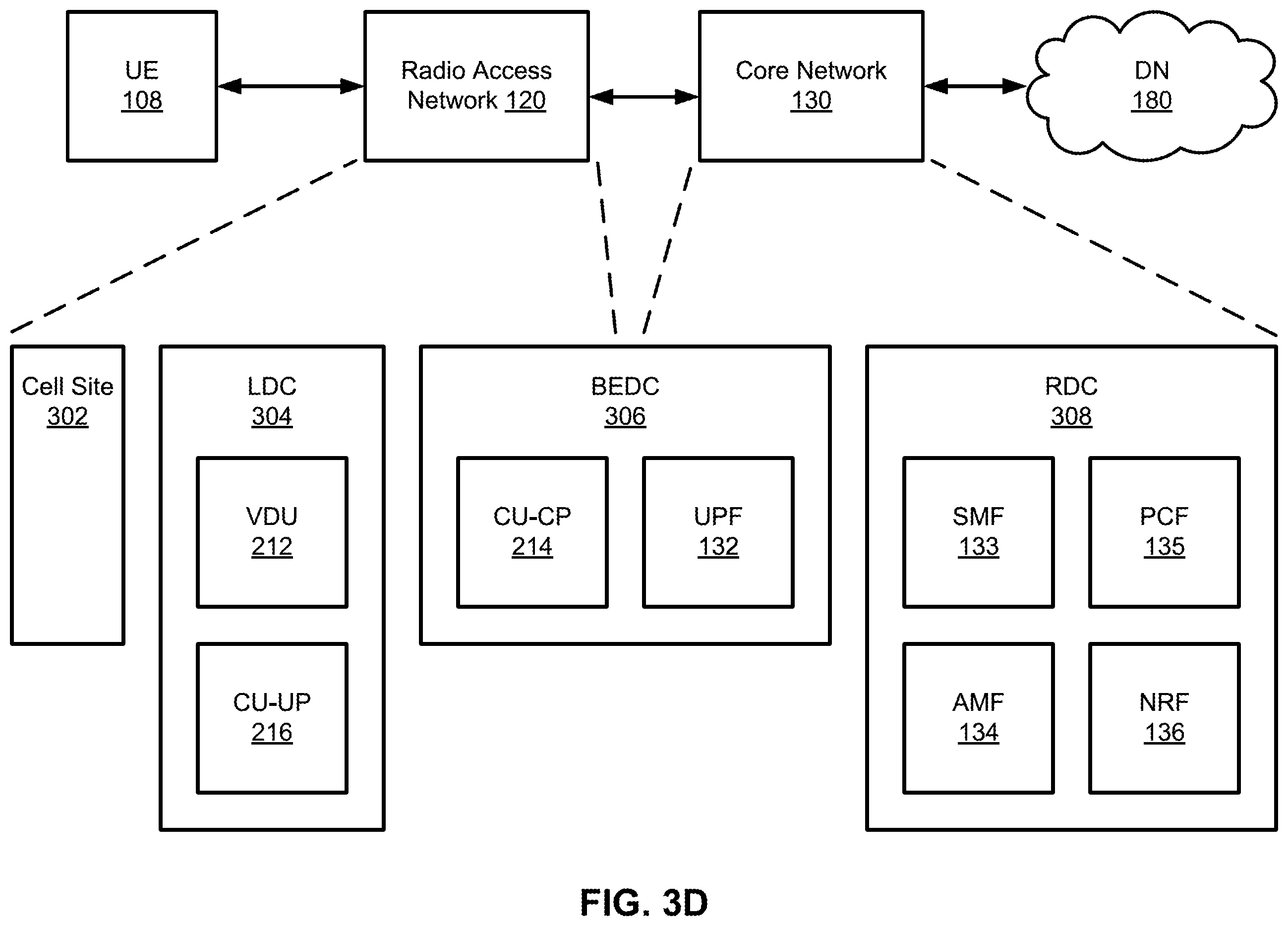Patent US12581353 Figure 18 – Utilization of virtualized distributed units at cell sites