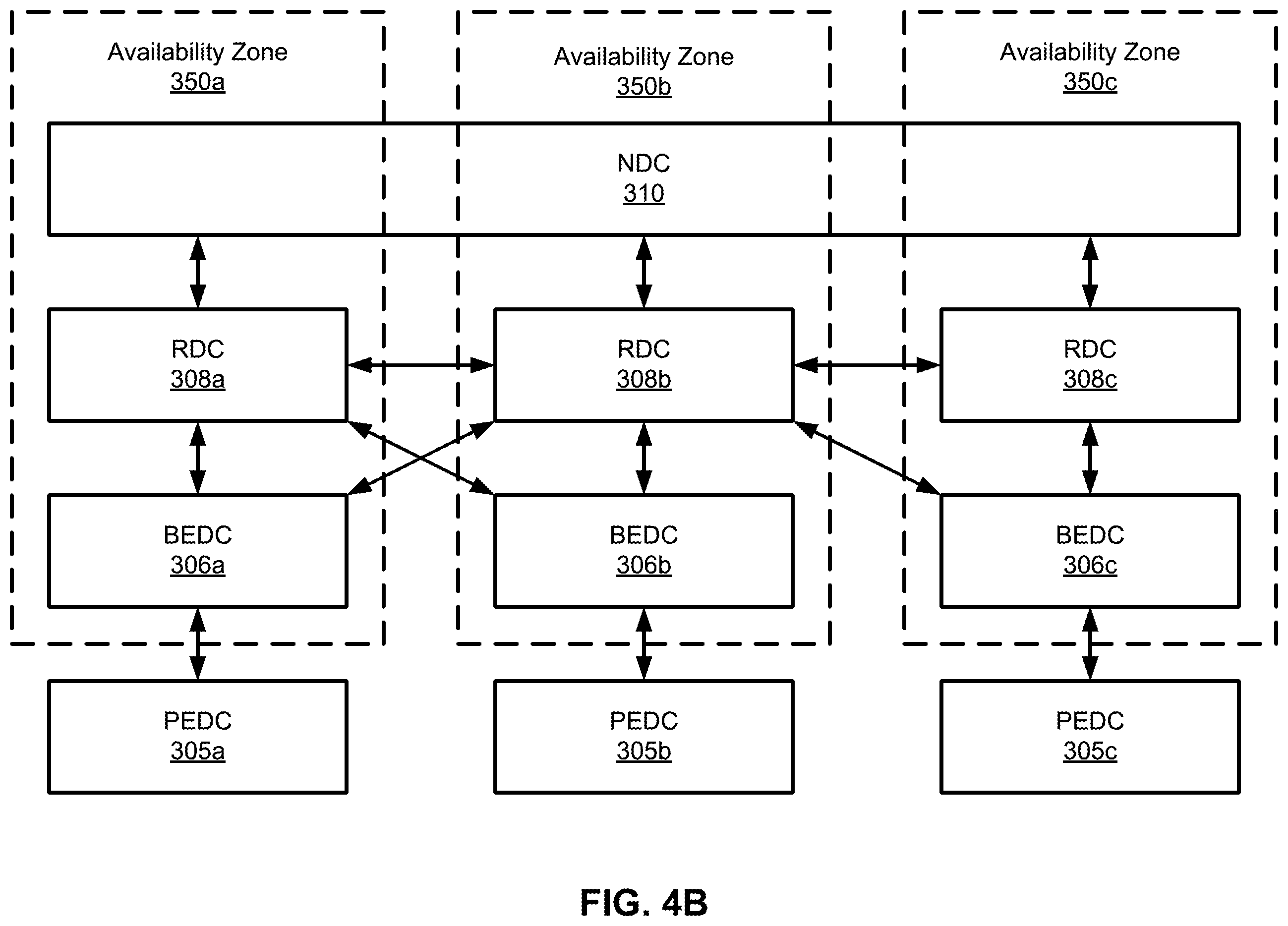 Patent US12581353 Figure 20 – Utilization of virtualized distributed units at cell sites