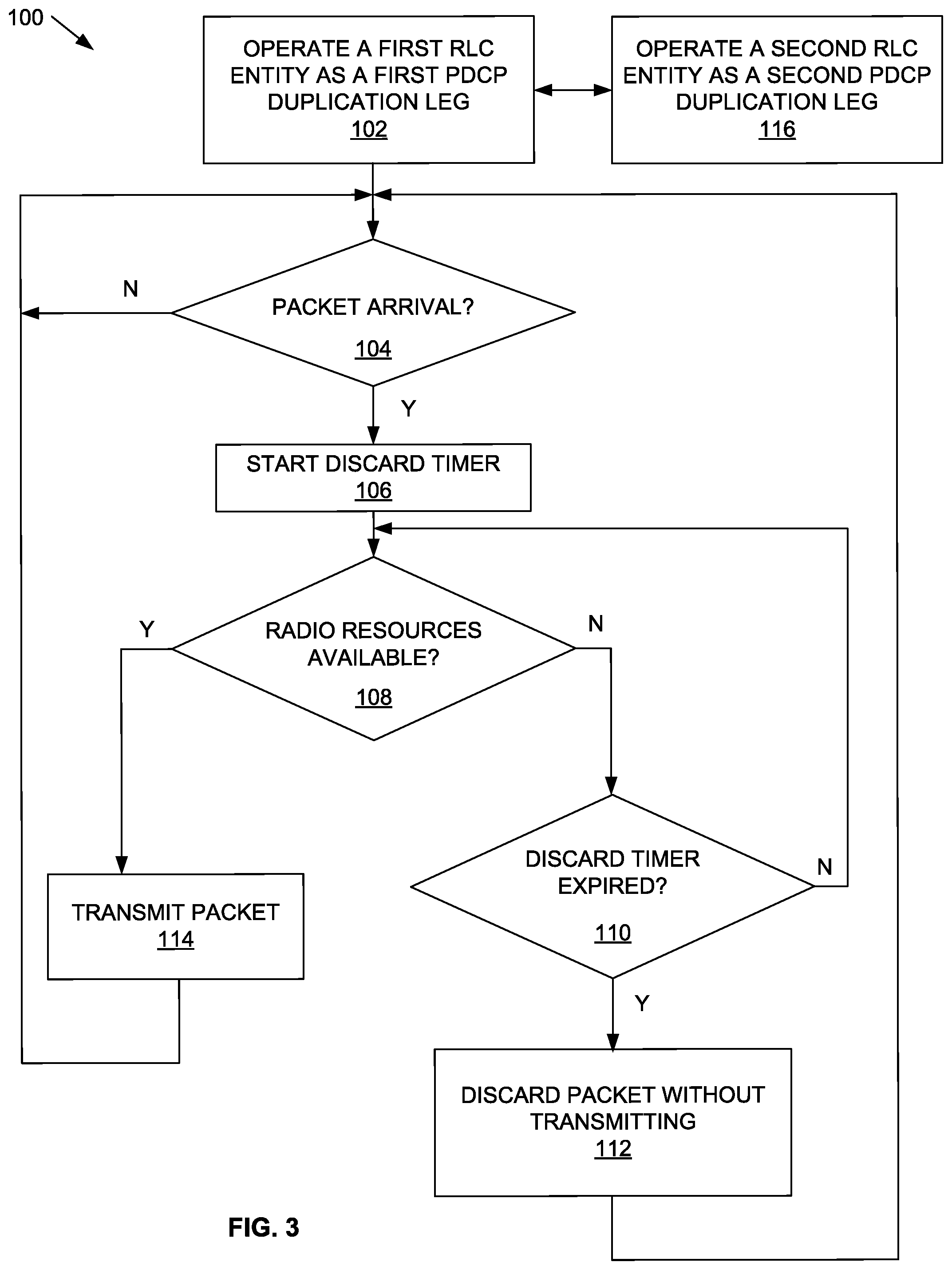 Patent US12581355 Figure 3 – Selectively enabling PDCP duplication for survival time
