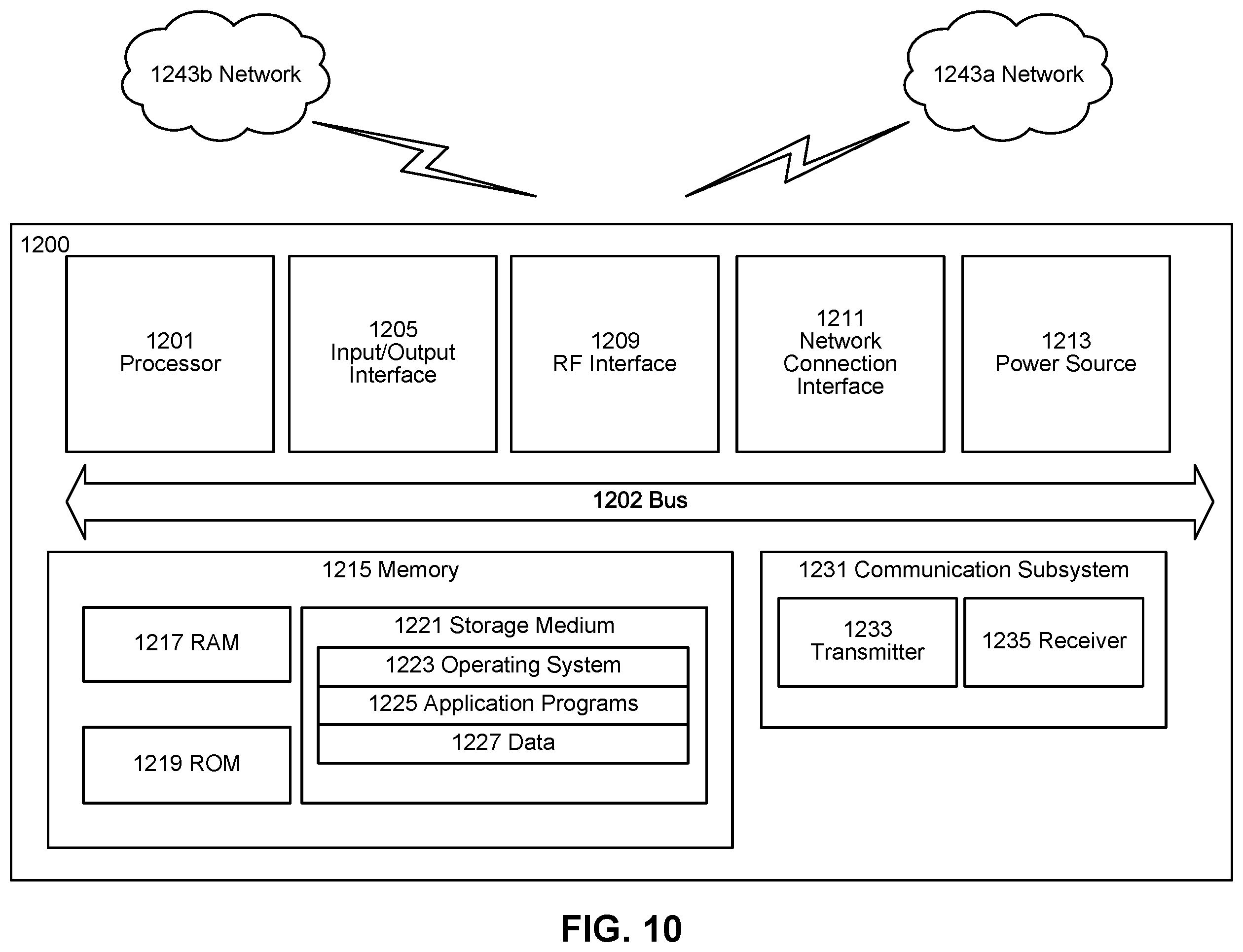Patent US12581355 Figure 8 – Selectively enabling PDCP duplication for survival time