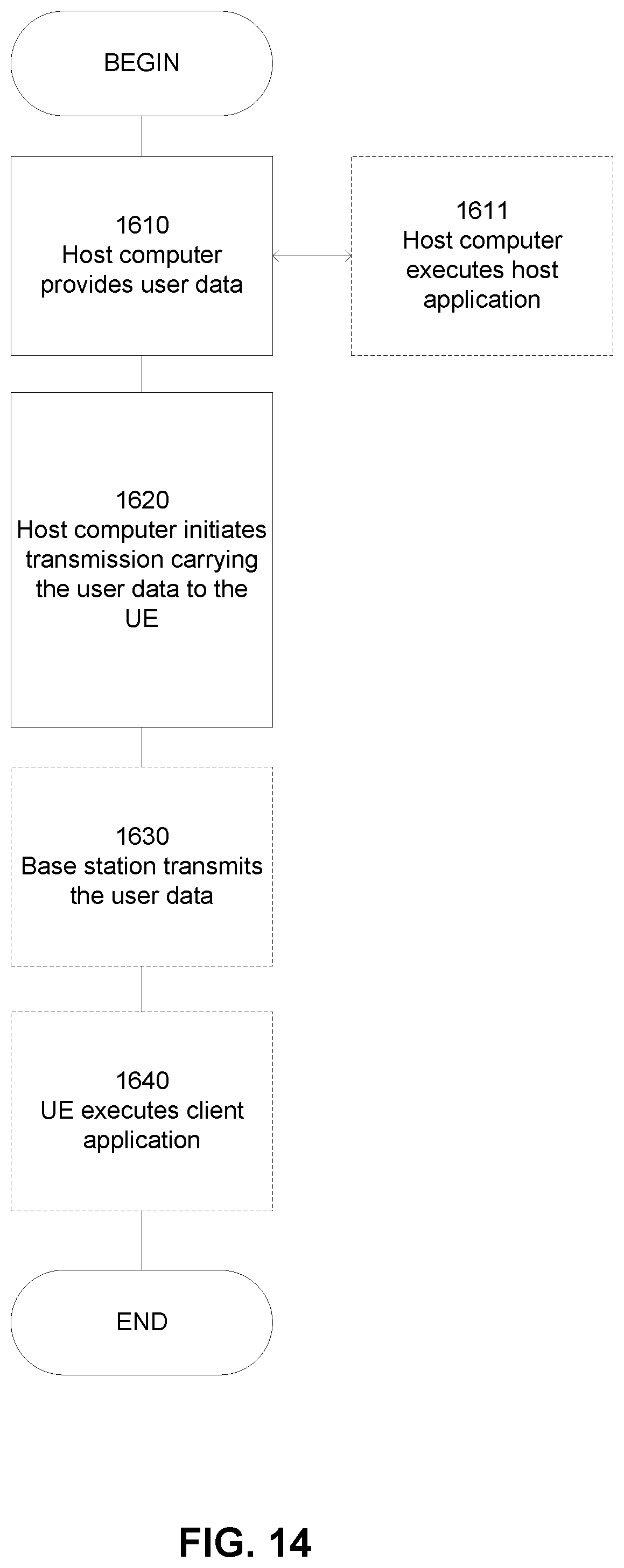 Patent US12581355 Figure 12 – Selectively enabling PDCP duplication for survival time