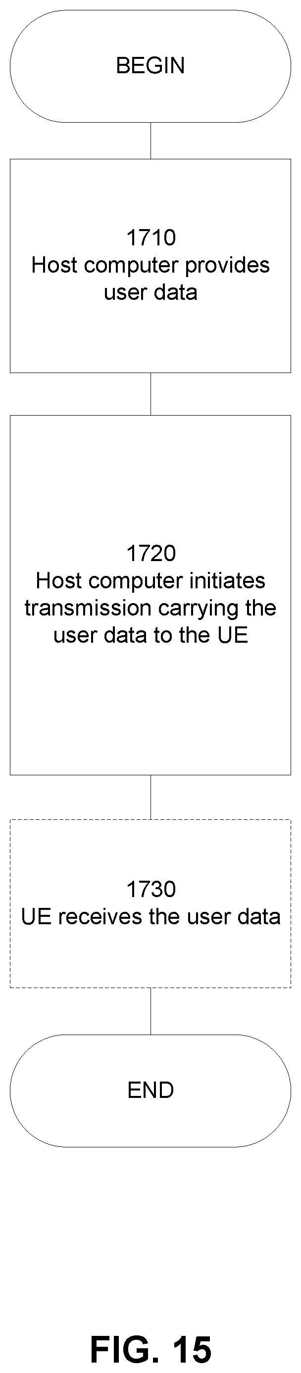 Patent US12581355 Figure 13 – Selectively enabling PDCP duplication for survival time