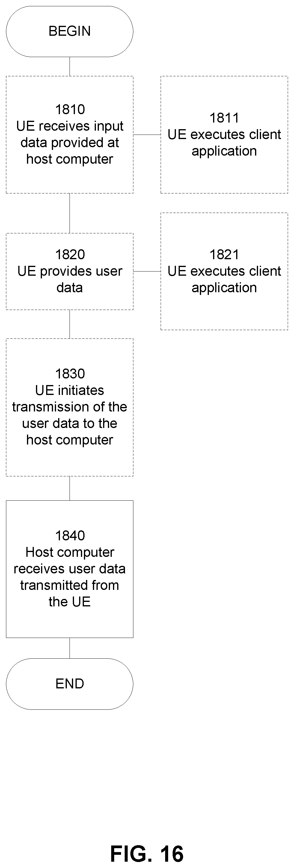 Patent US12581355 Figure 14 – Selectively enabling PDCP duplication for survival time