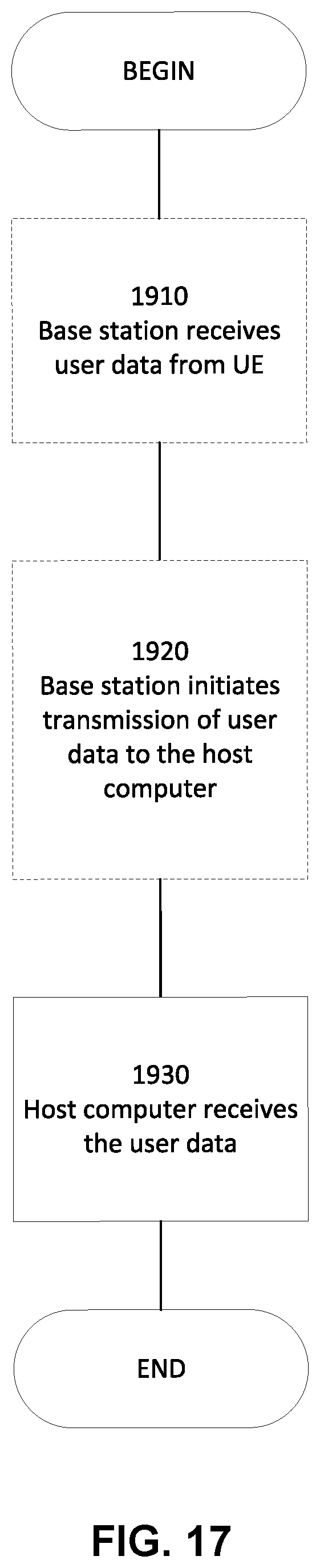 Patent US12581355 Figure 15 – Selectively enabling PDCP duplication for survival time