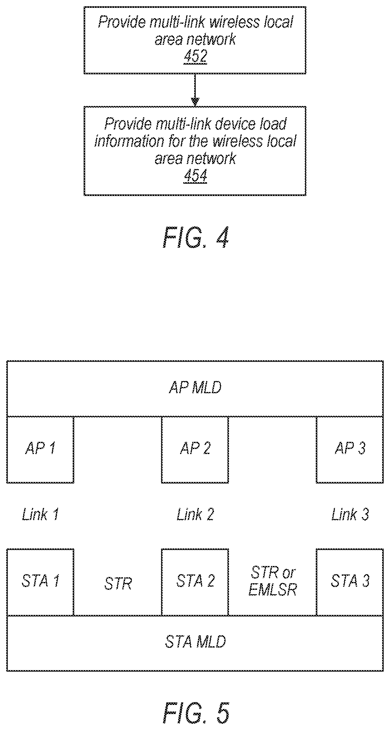 Patent US12581356 Figure 4 – Multi-link device load signaling and use in WLAN