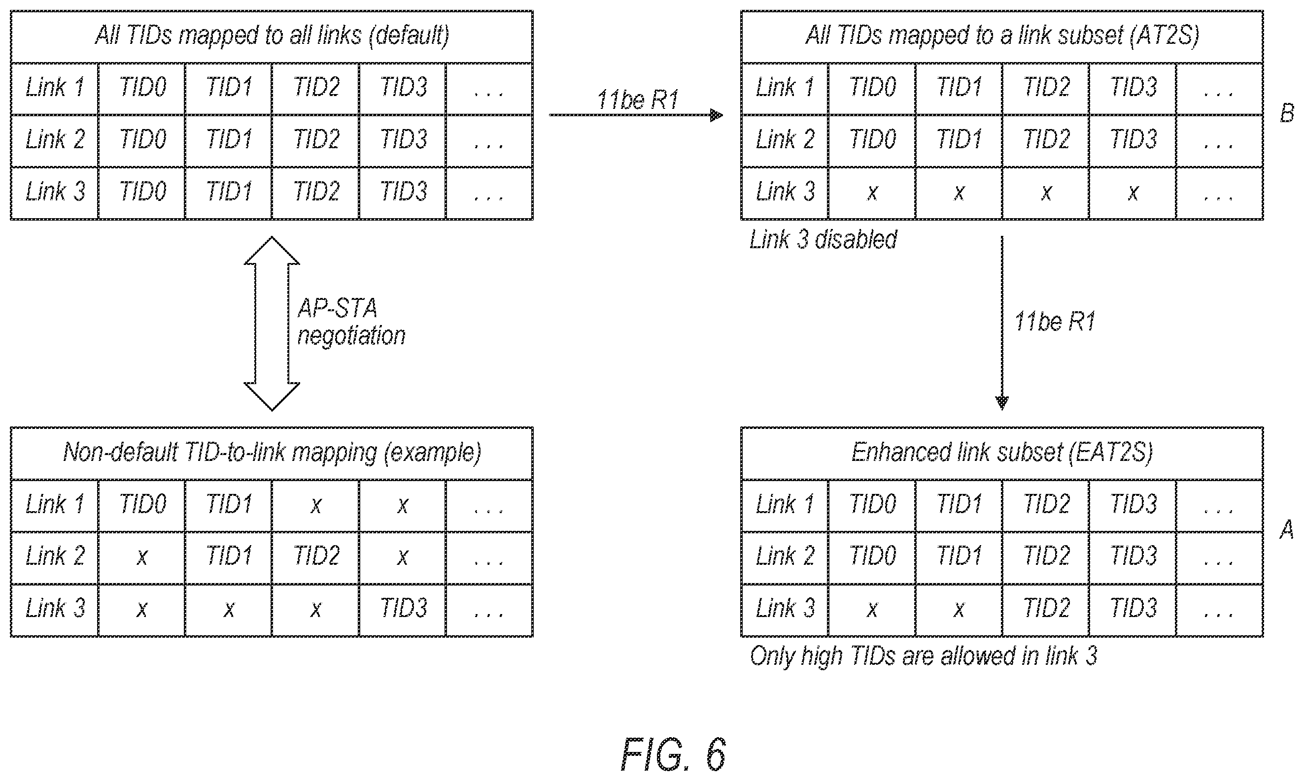 Patent US12581356 Figure 5 – Multi-link device load signaling and use in WLAN