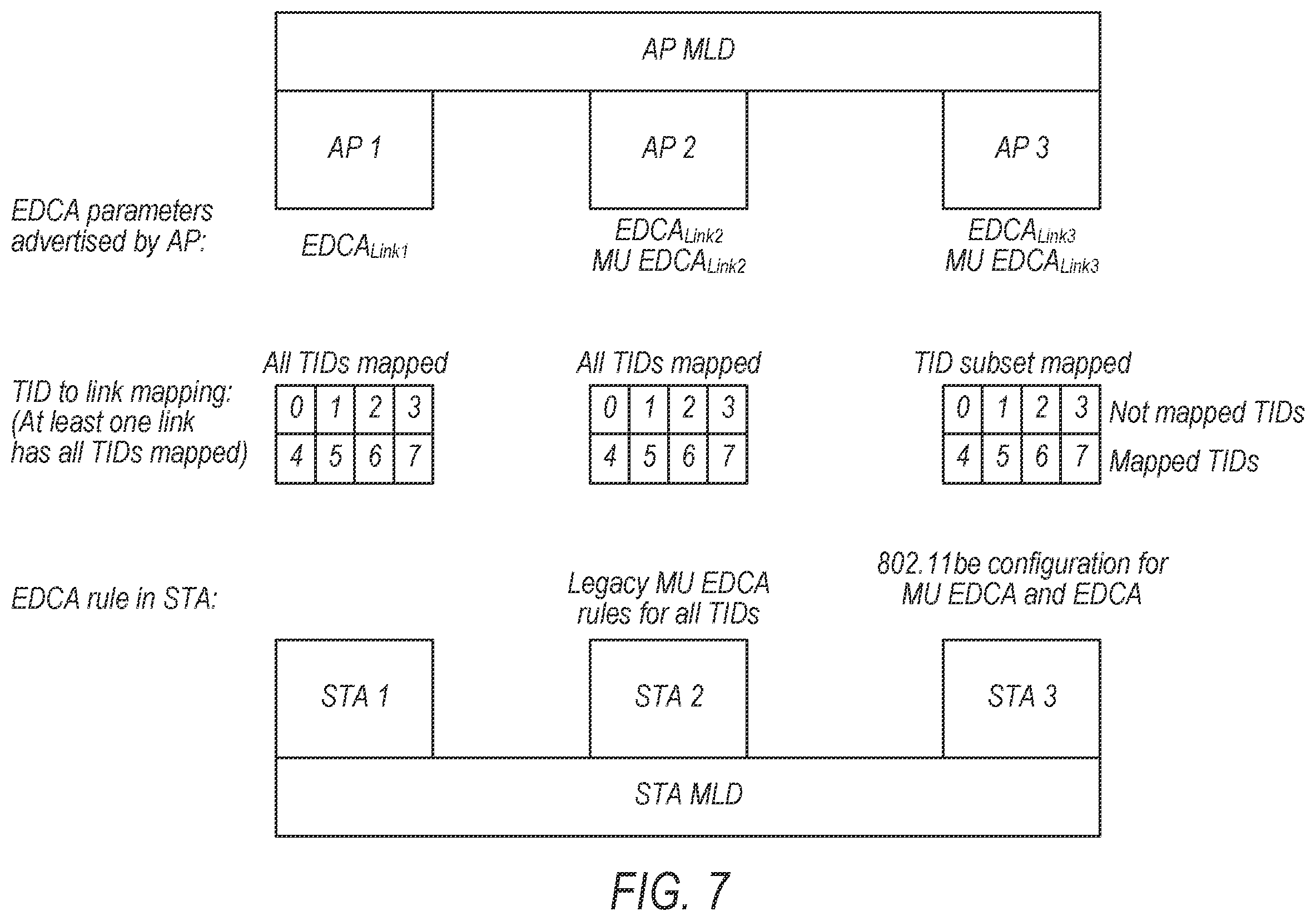 Patent US12581356 Figure 6 – Multi-link device load signaling and use in WLAN
