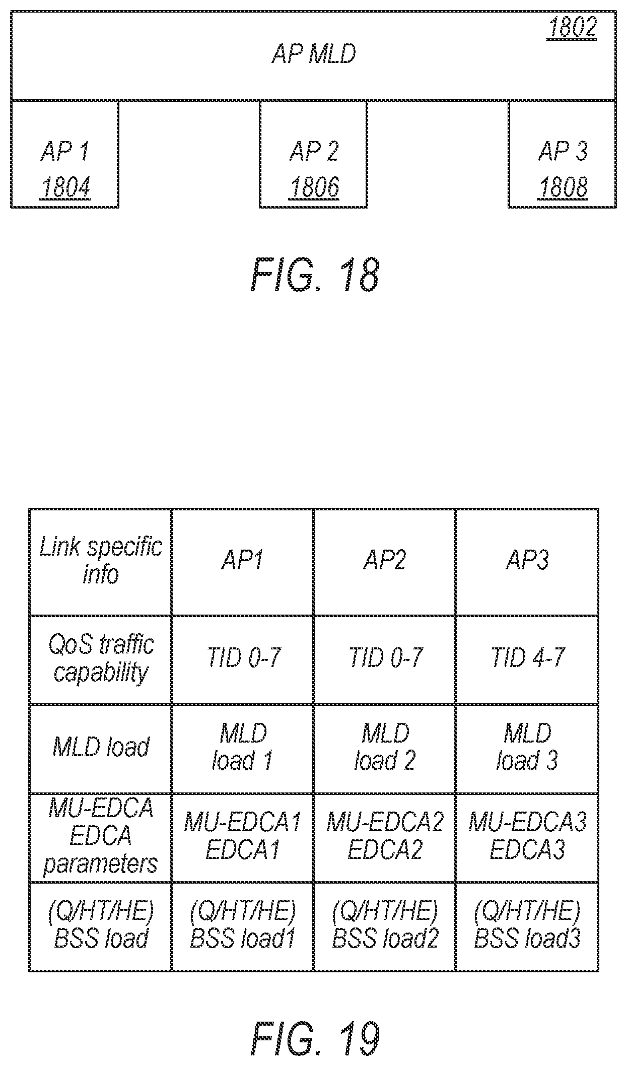 Patent US12581356 Figure 12 – Multi-link device load signaling and use in WLAN