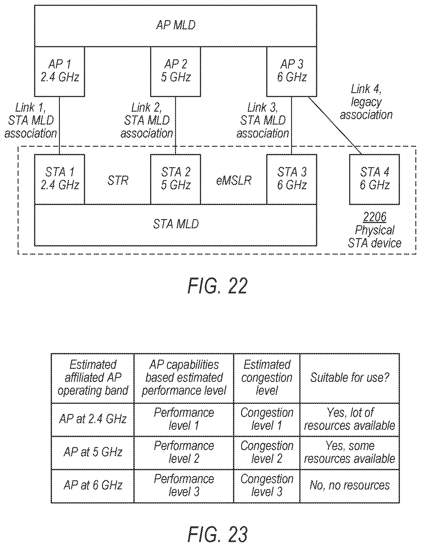 Patent US12581356 Figure 14 – Multi-link device load signaling and use in WLAN